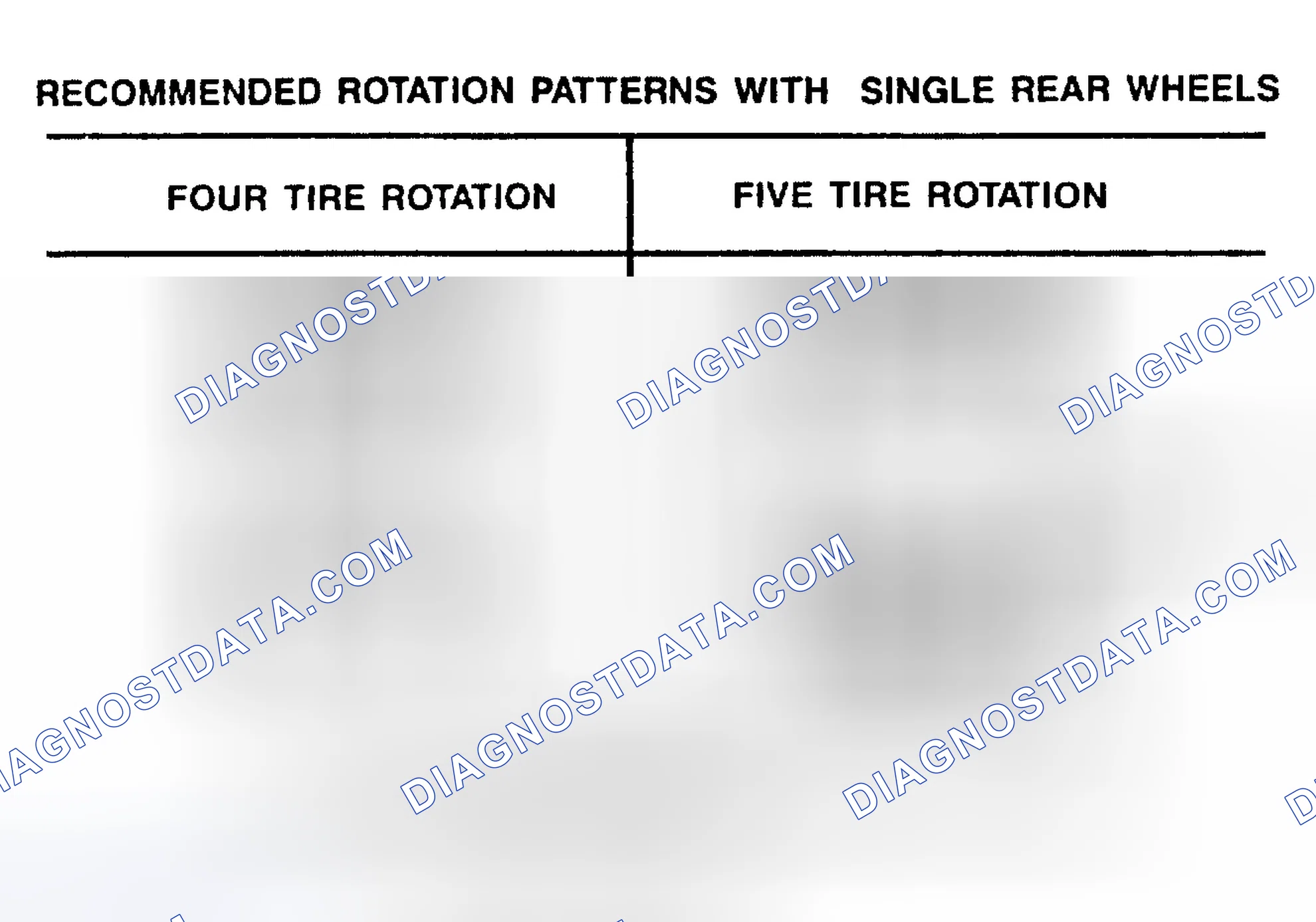 Scheme 1: TIRE ROTATION PATTERNS