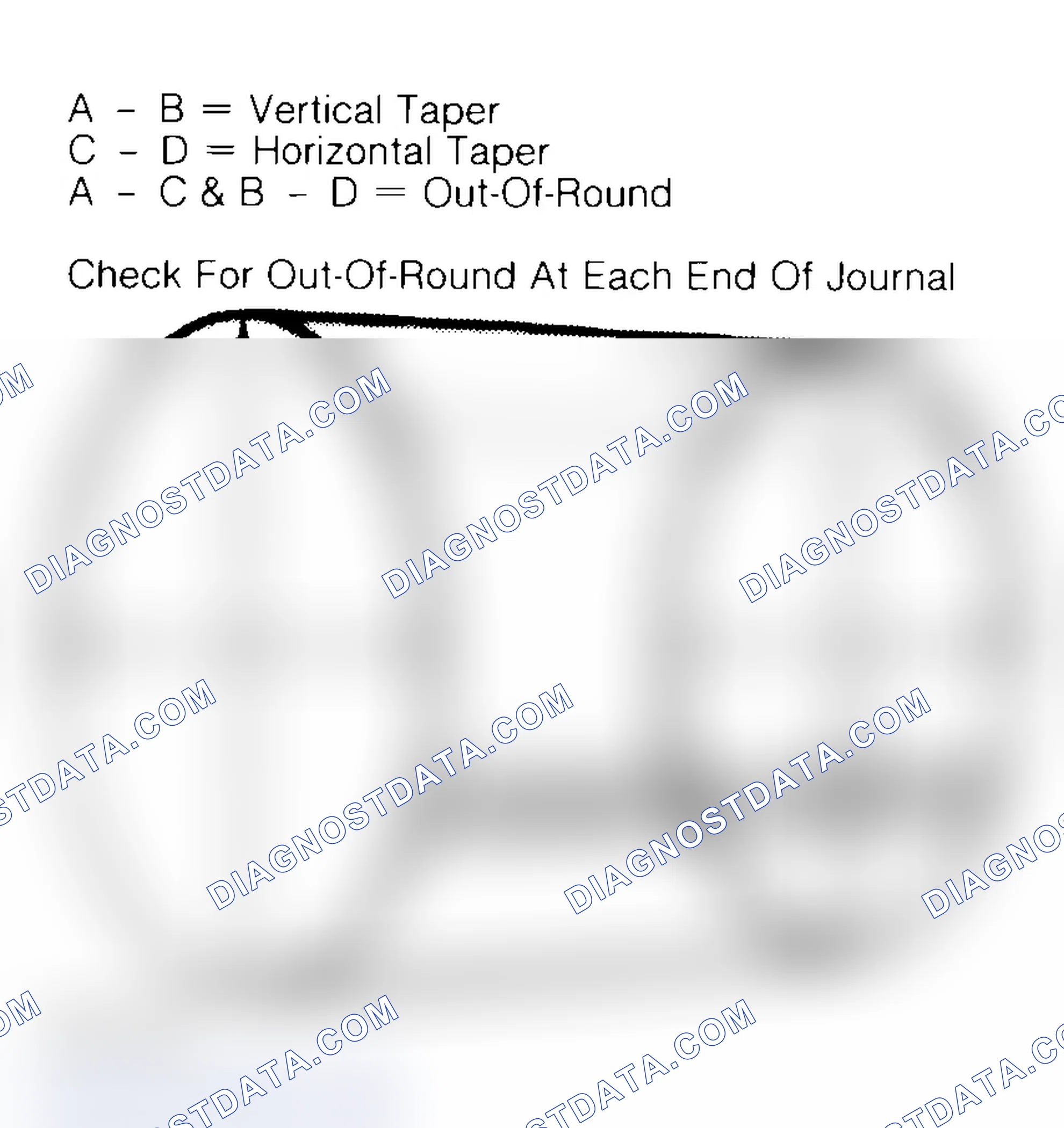 Scheme 22: Measuring Crankshaft Journals