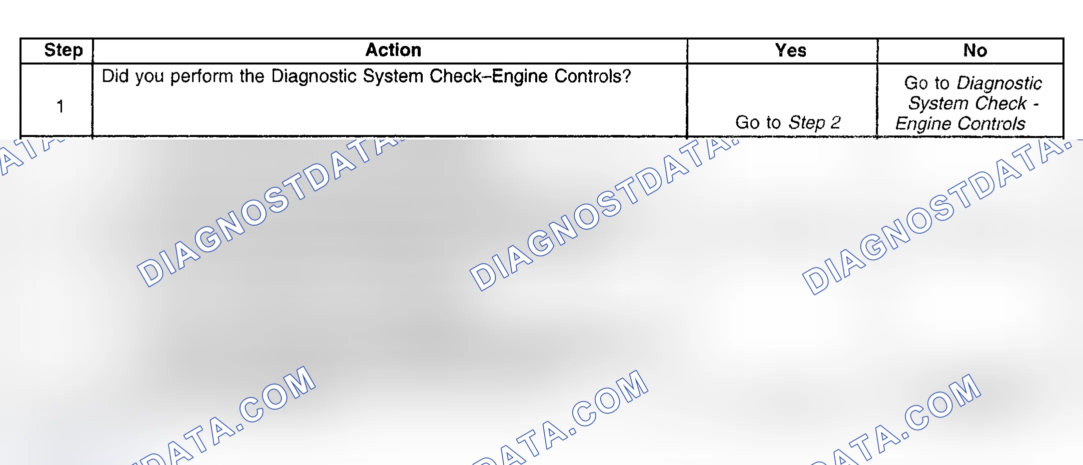 Scheme 164: Diagnostic Procedure