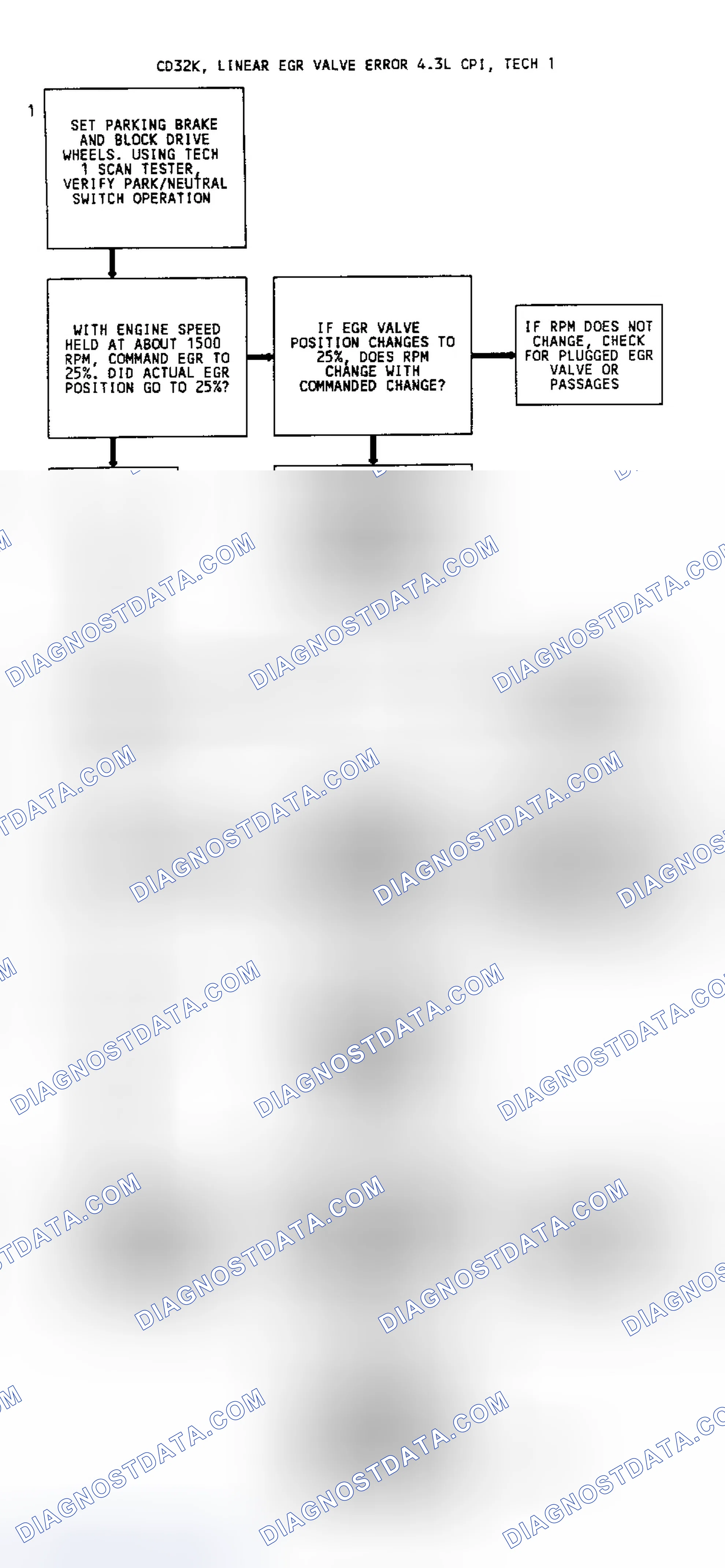 Scheme 109: CODE 32, Flowchart, EGR System Error (4.3L W/Linear EGR)