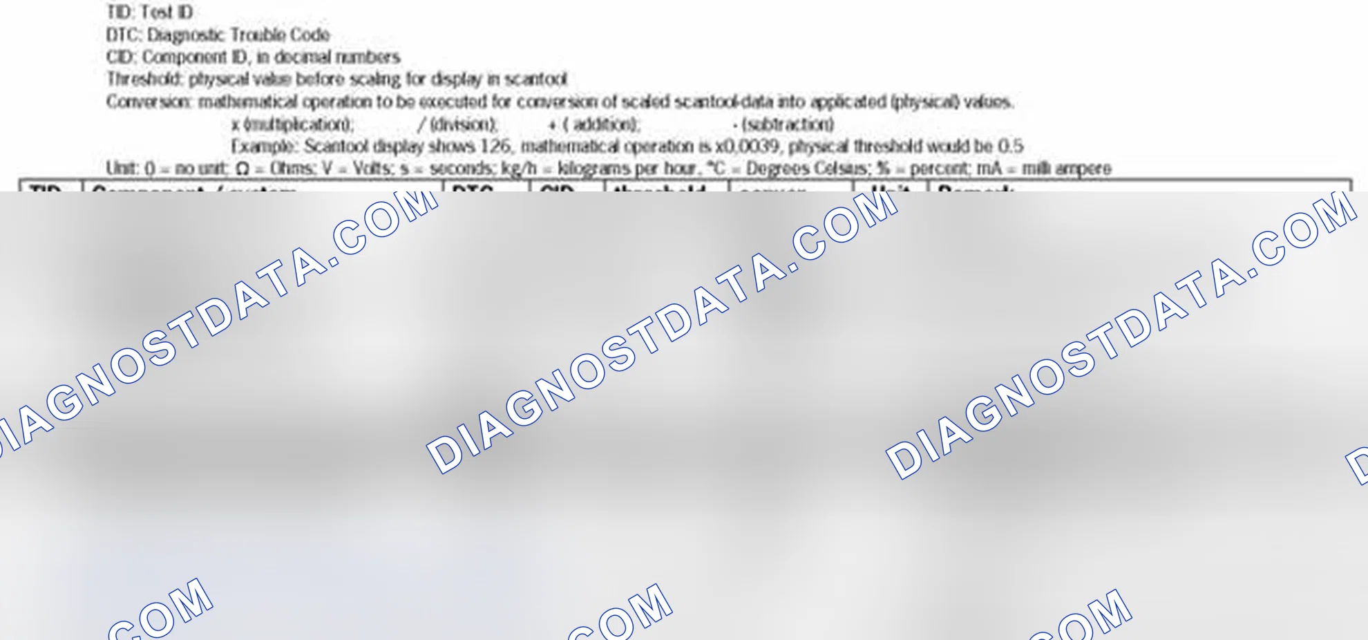Scheme 1: MODE 6 DATA 2005