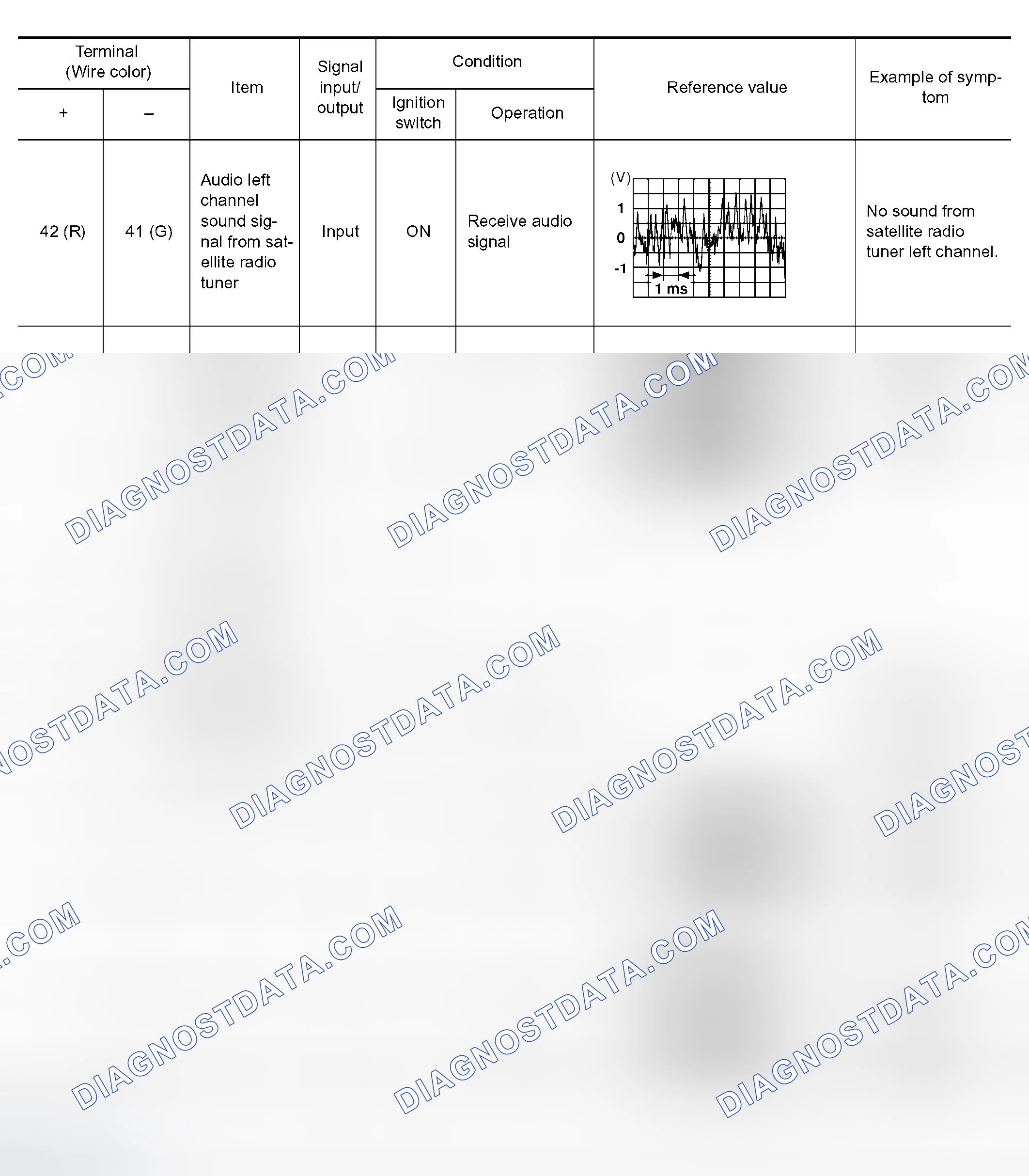 Scheme 243