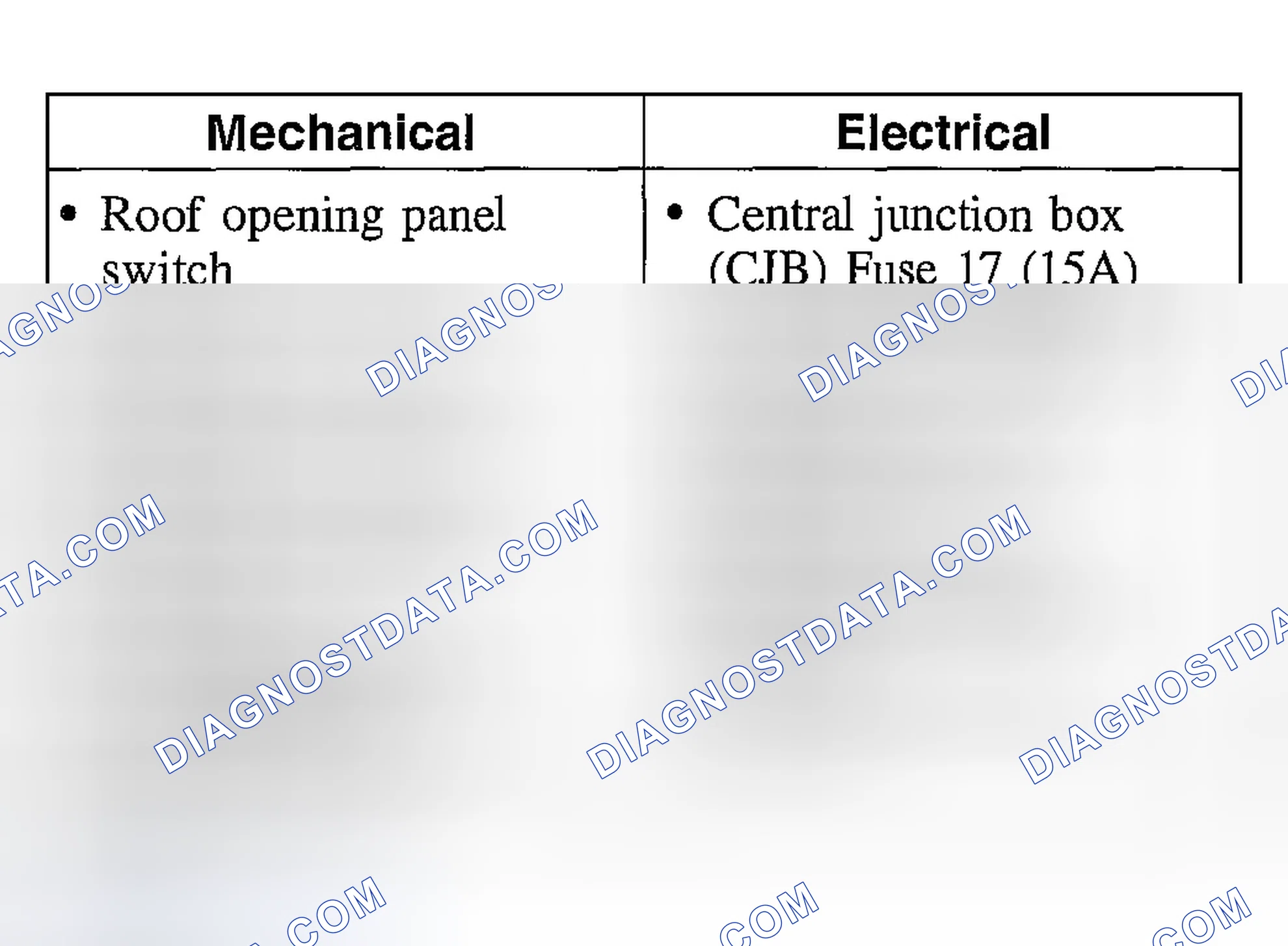 Scheme 6: Inspection and Verification