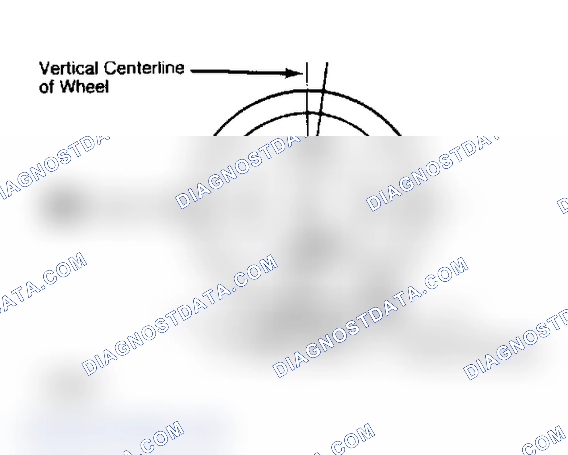 Scheme 4: Determining Caster Angle