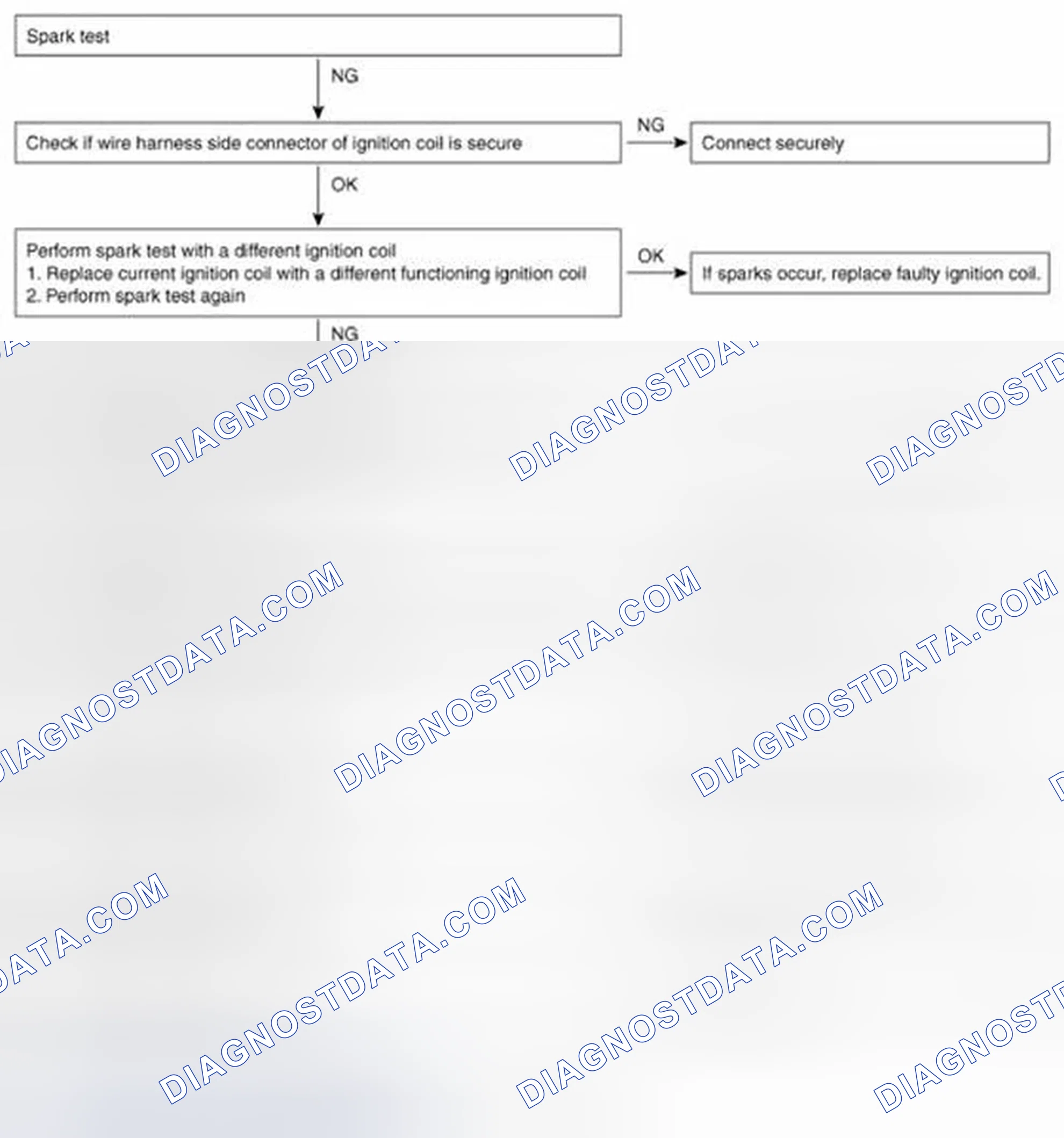 Scheme 19
