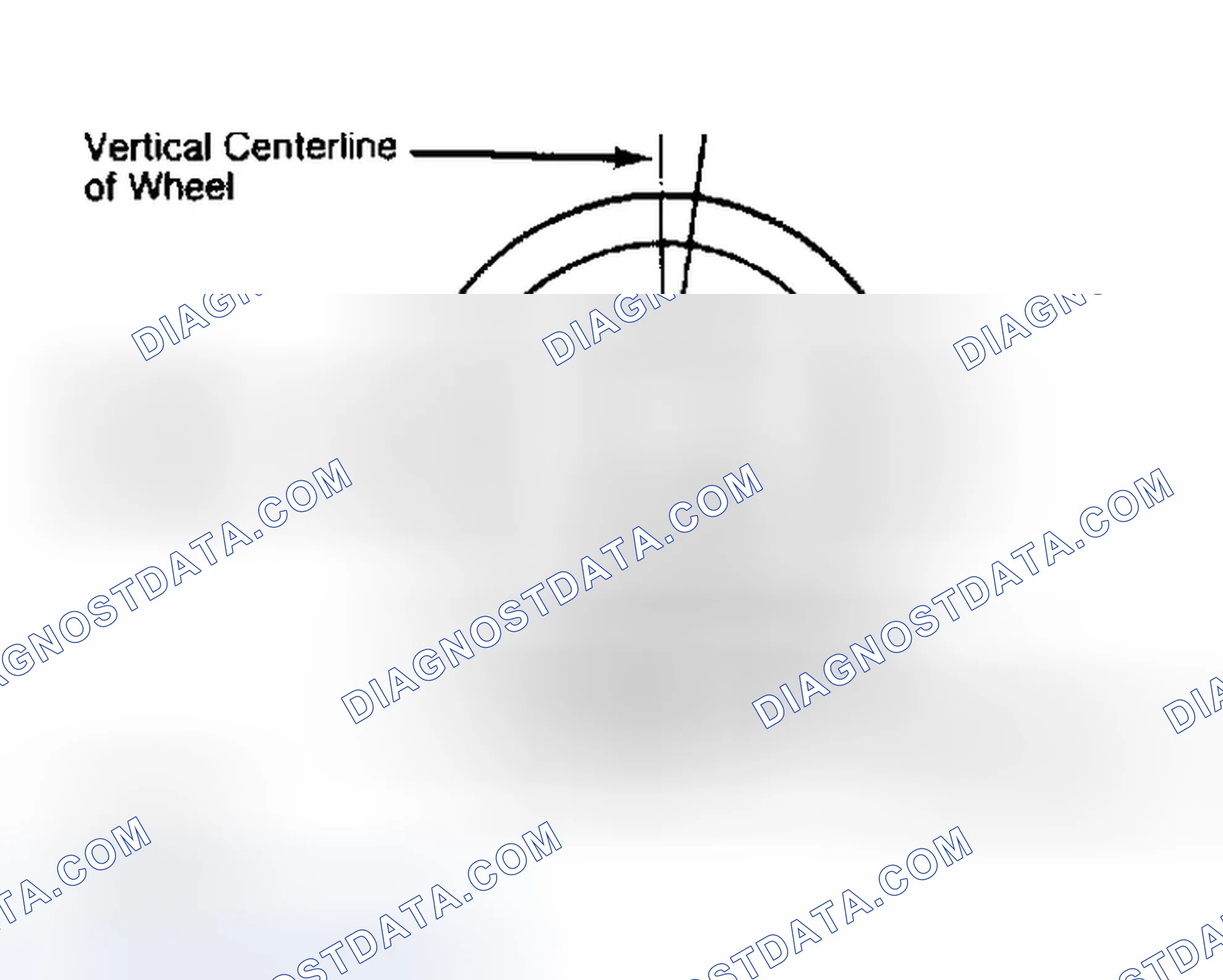Scheme 5: Determining Caster Angle