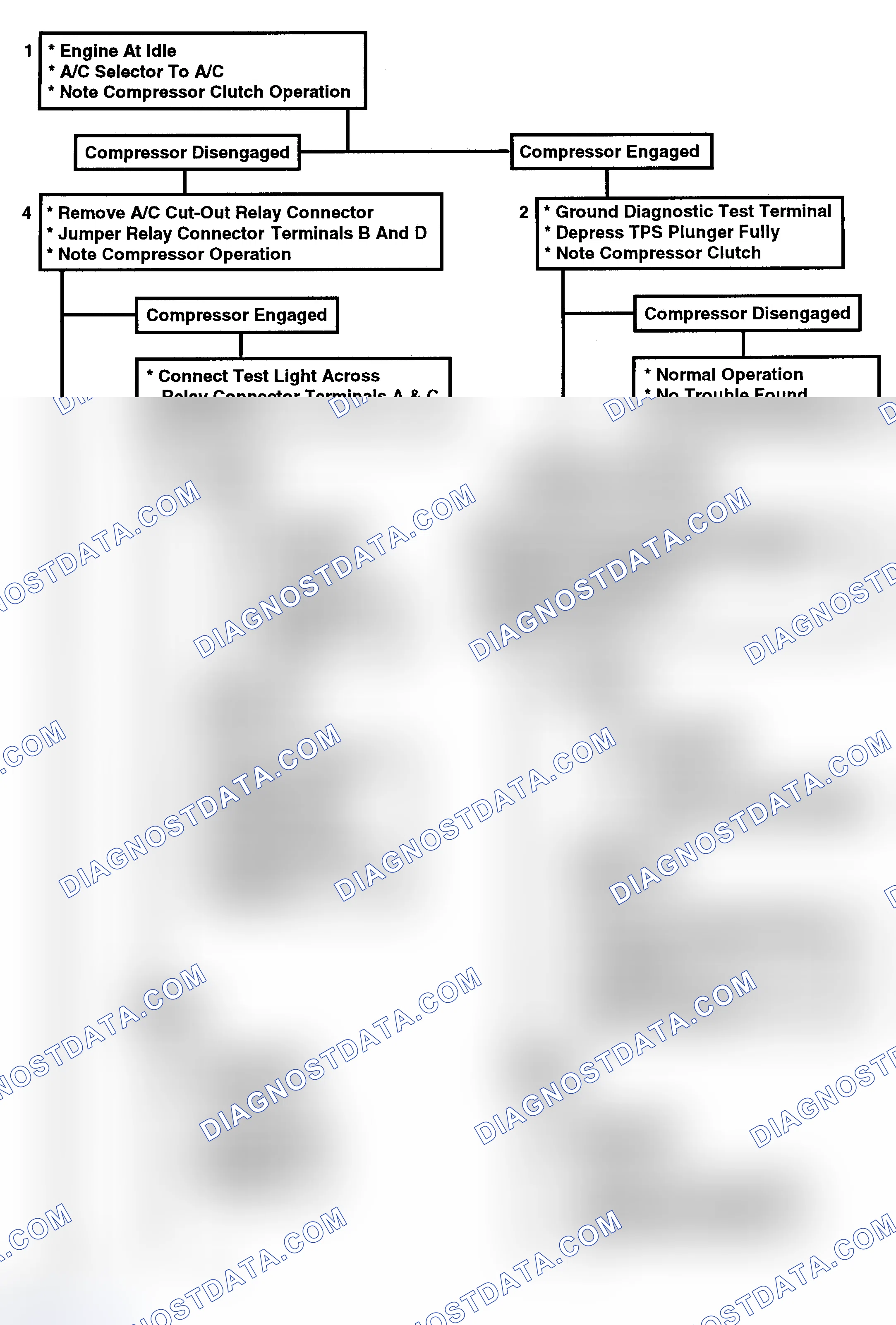 Scheme 204: Flow Chart C10C, A/C Cut-Out Relay (1 Of 2)