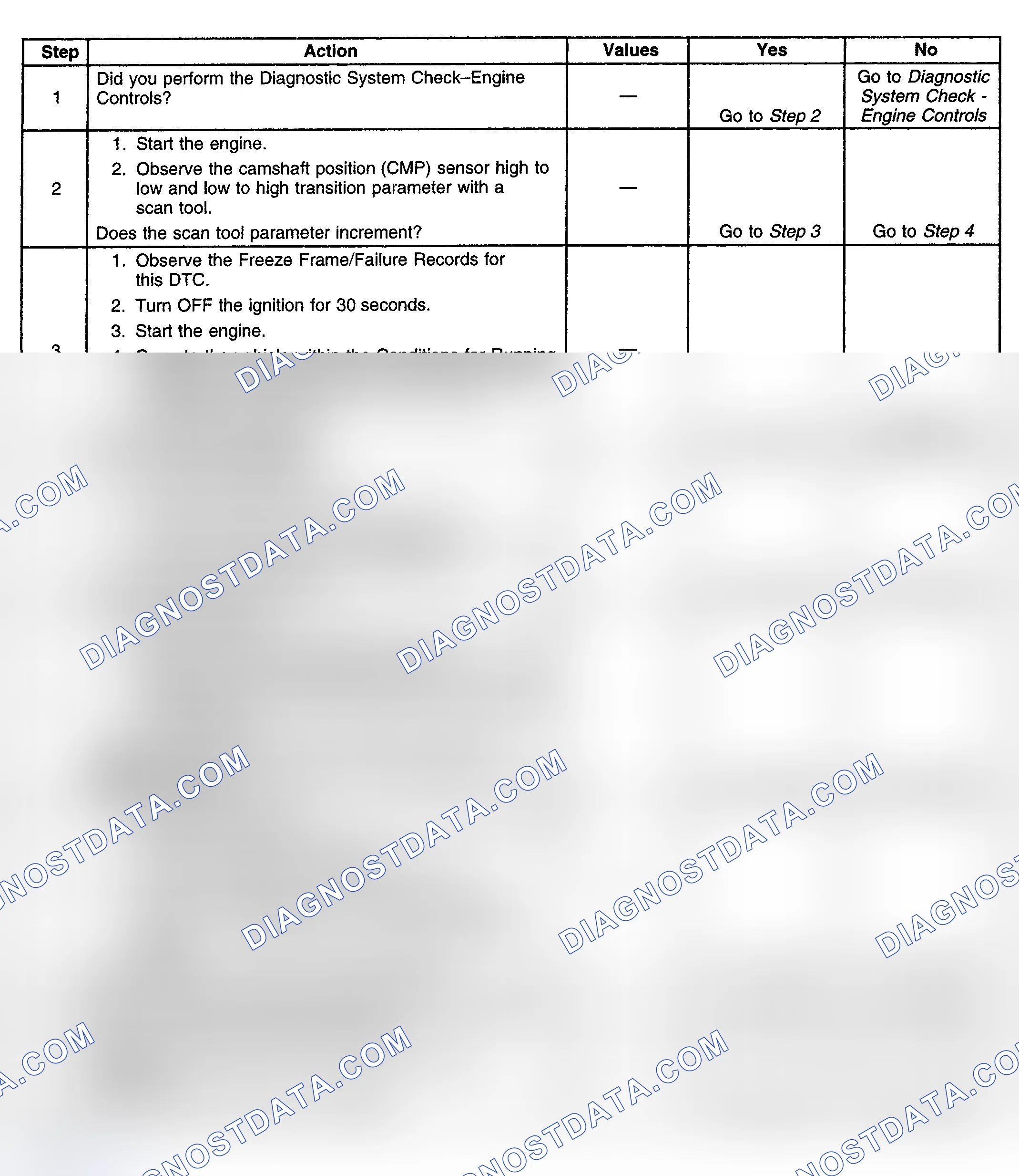 Scheme 197: Diagnostic Procedure