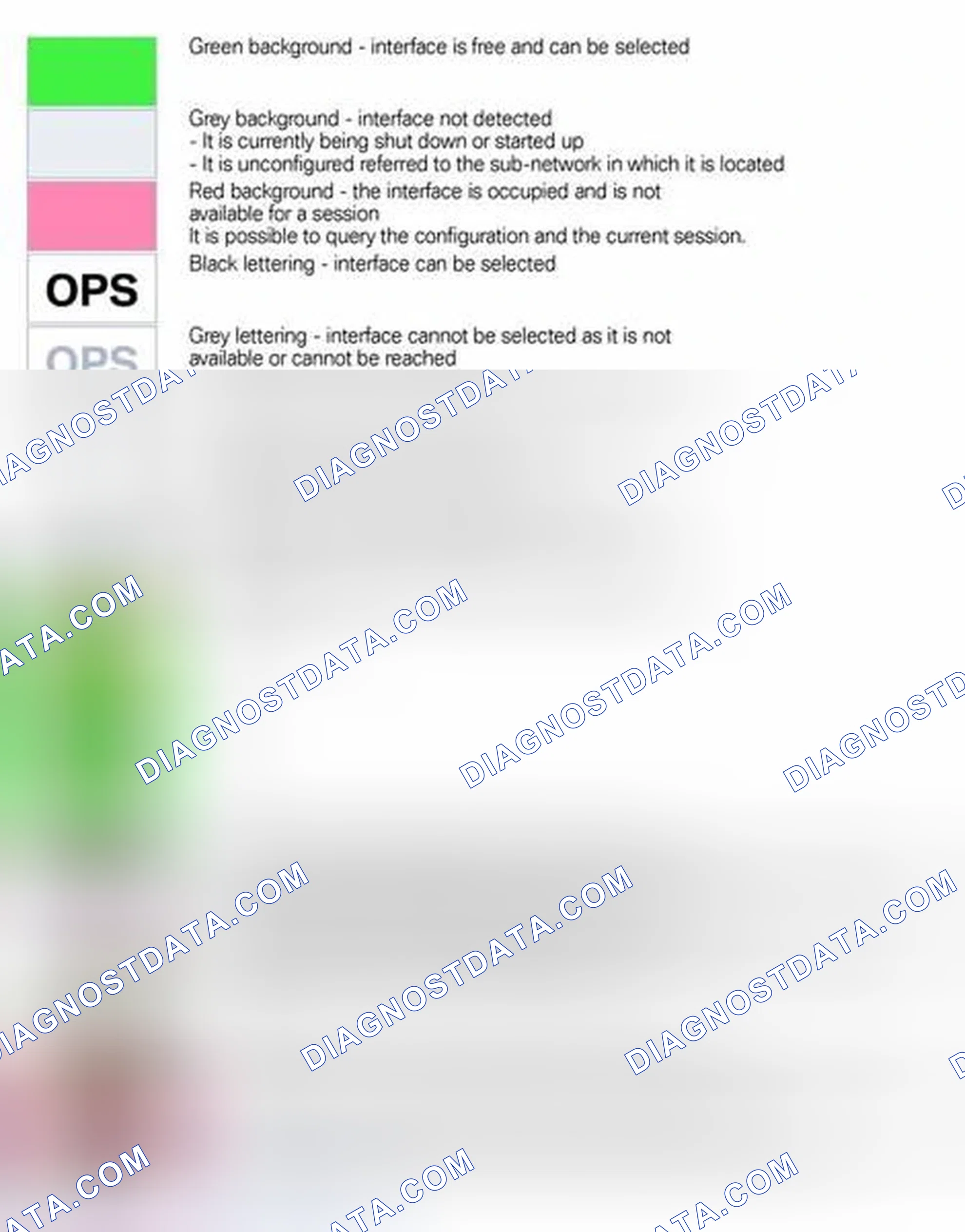 Scheme 109: Explanation of Status Indicators