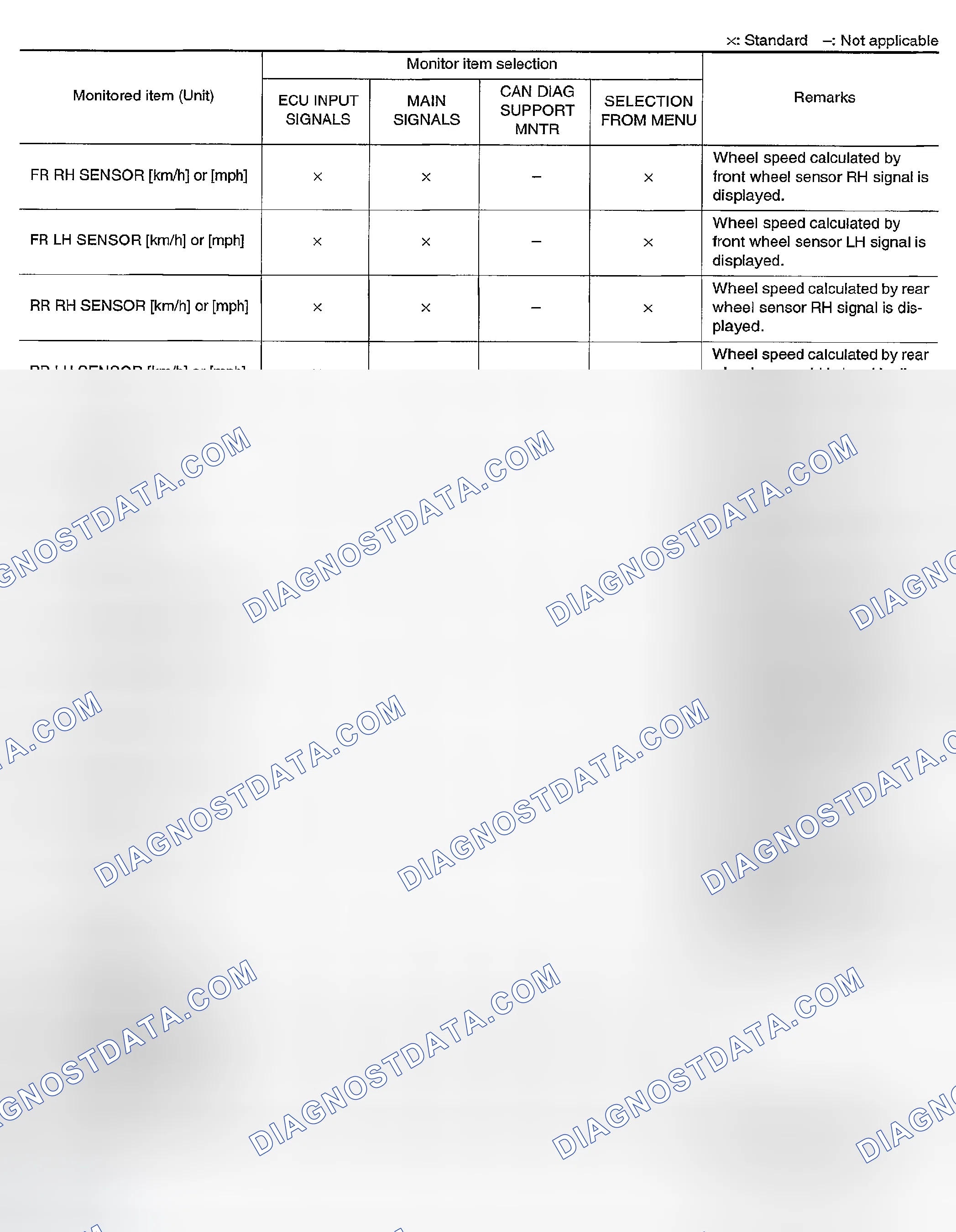 Scheme 4: Display Item List