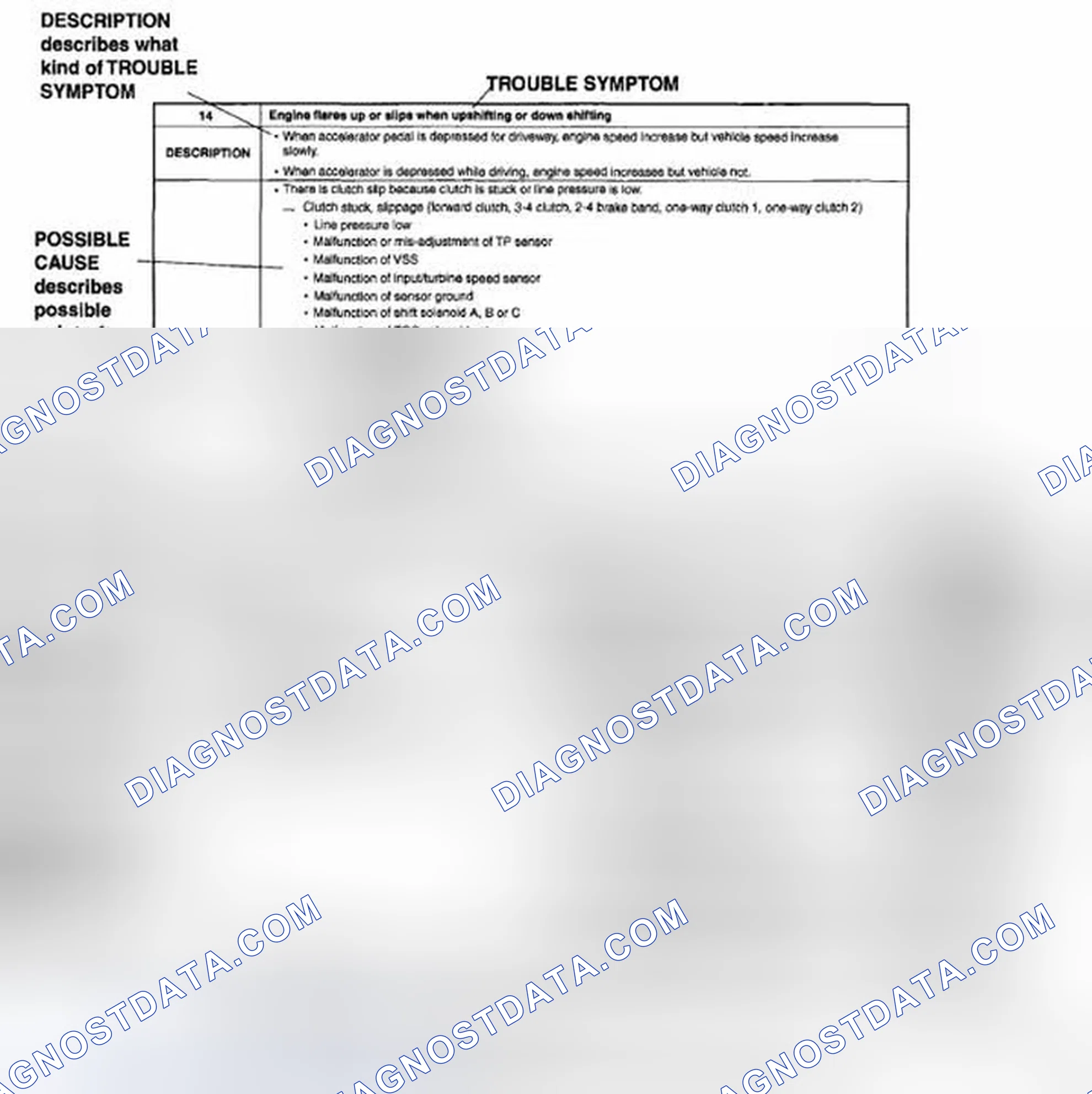 Scheme 8: Using the symptom troubleshooting