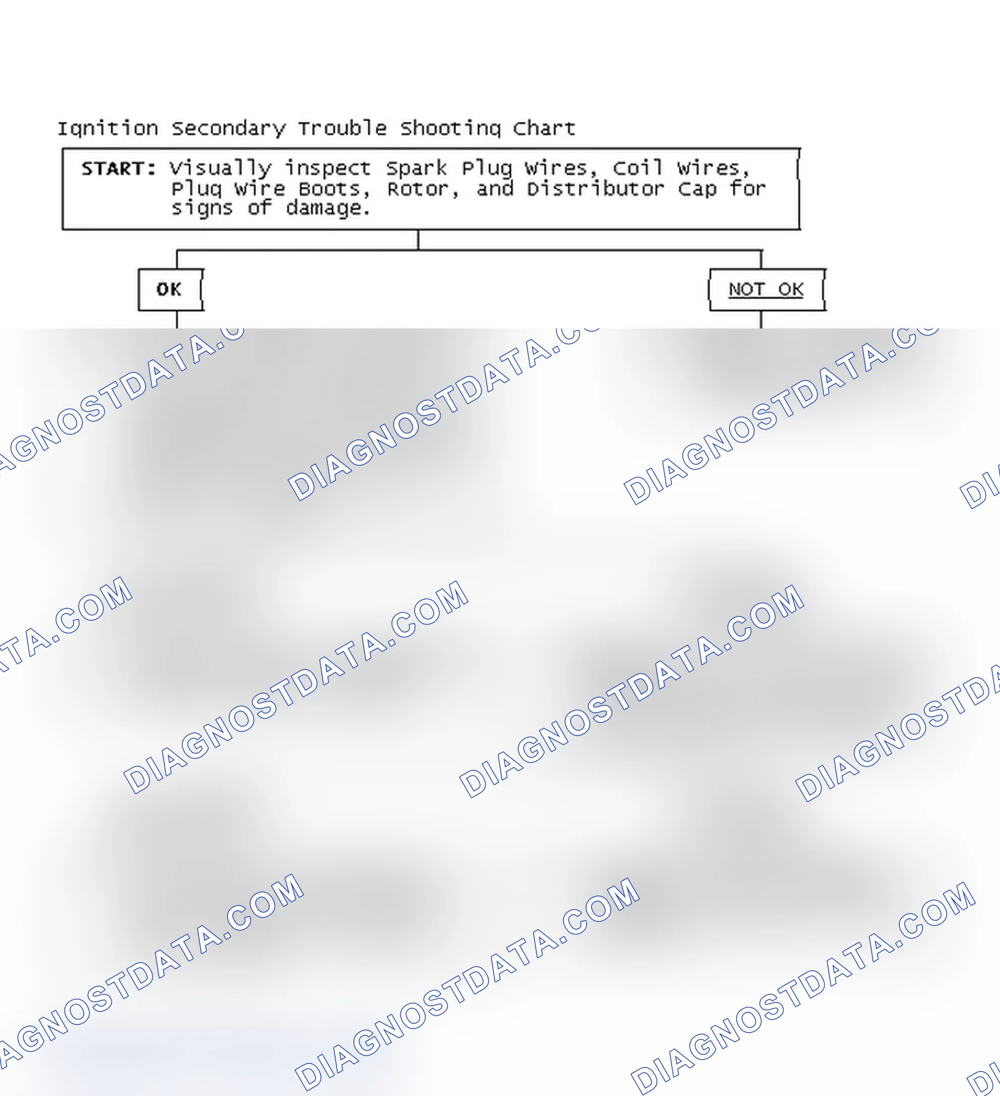Scheme 3: Ignition Secondary Trouble Shooting Chart