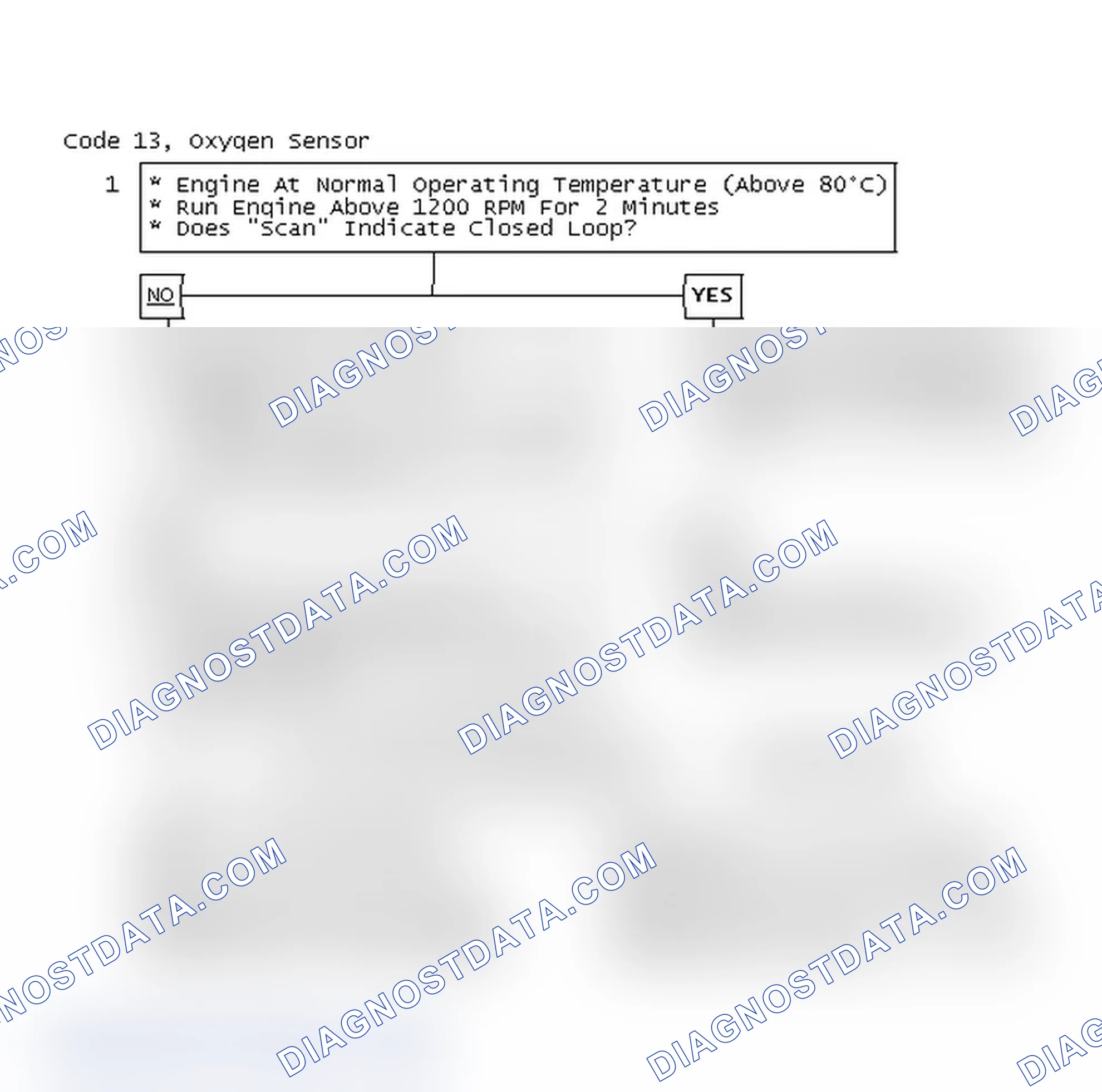 Scheme 69: Code 13, Oxygen Sensor