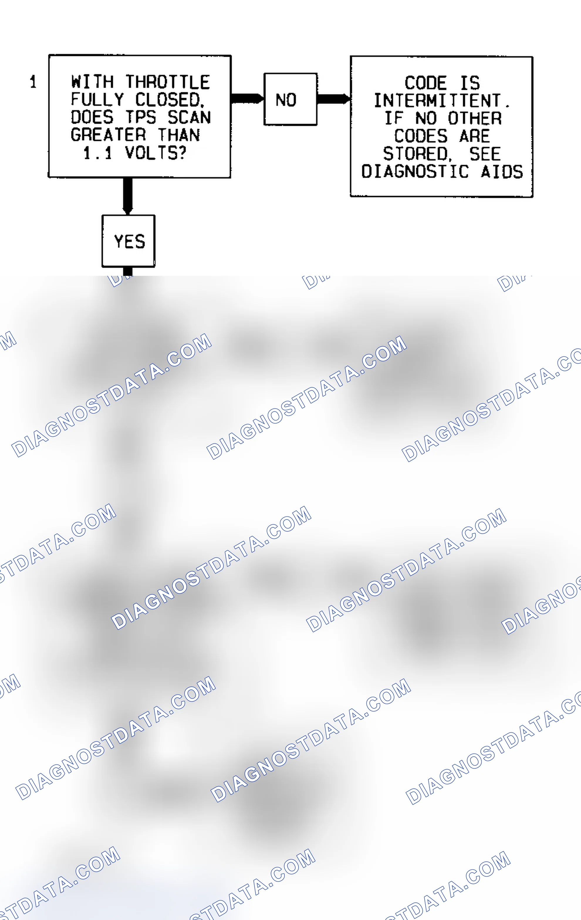 Scheme 16: Code 21 Diagnostic Flow Chart (Caprice) Throttle Position Sensor Signal Voltage High