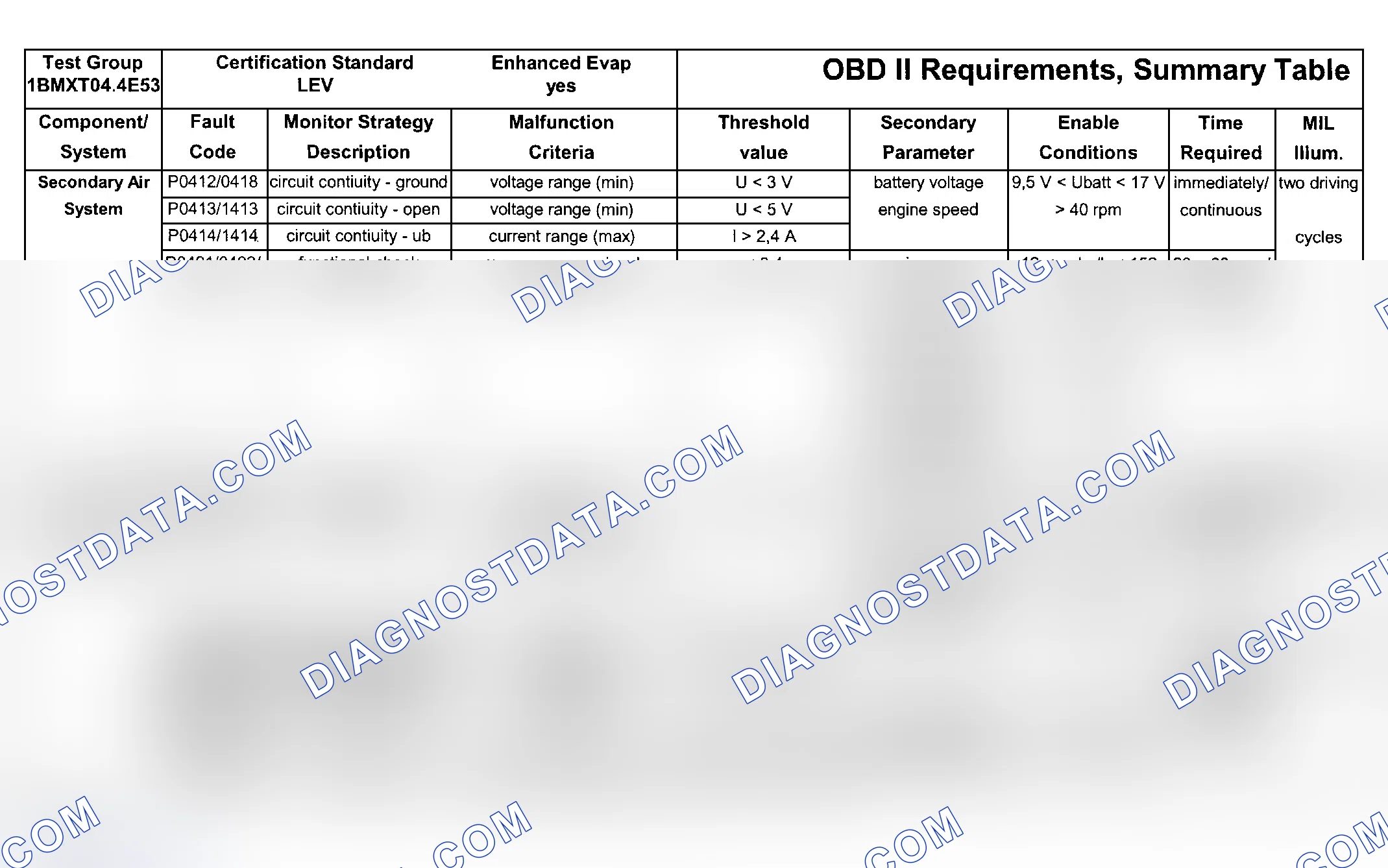 Scheme 209: DTC Chart Engine Type: M62B44 LEV/Test Group: 1BMXT04.4E53 - 5 Of 8)