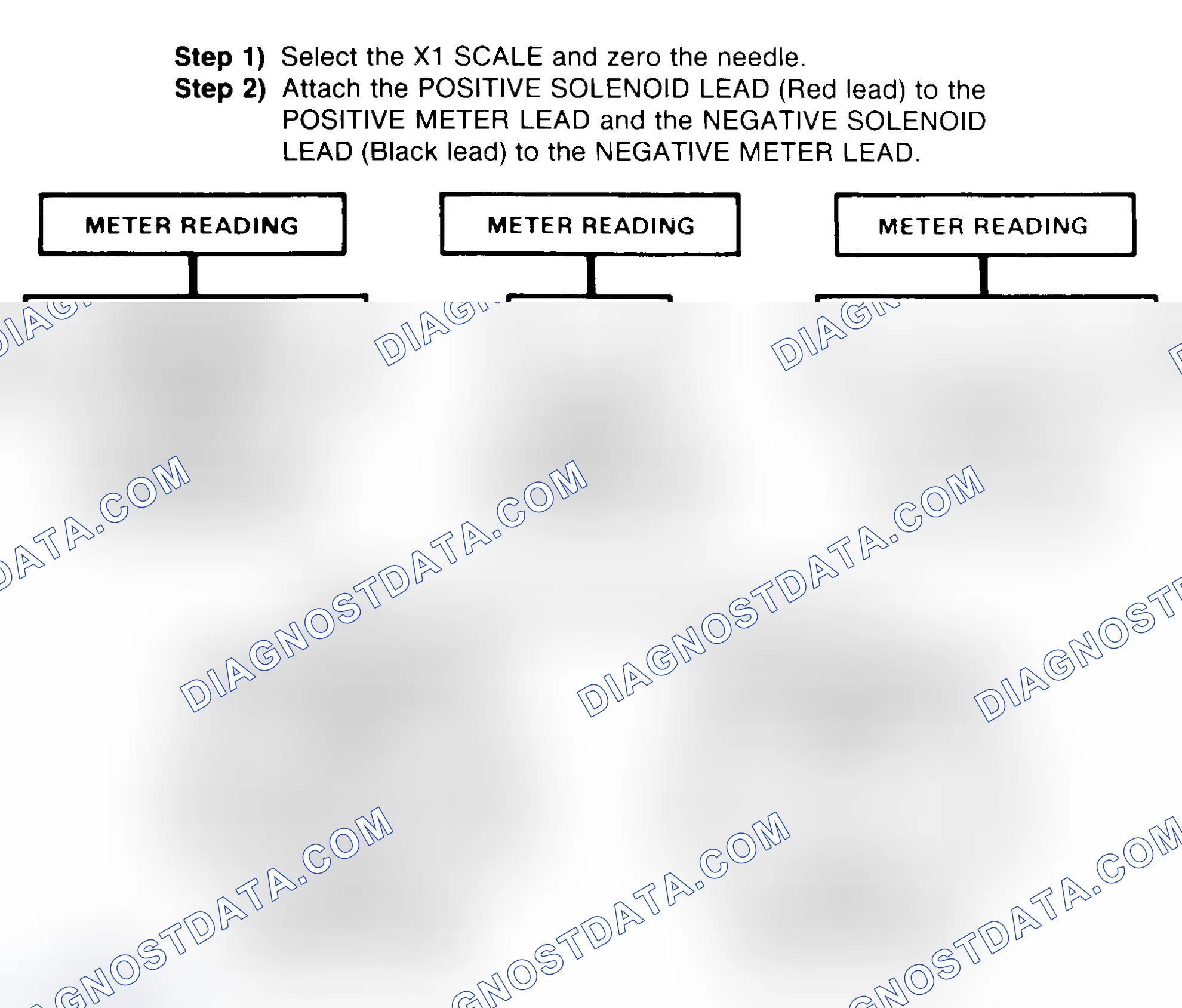 Scheme 2: DIODE CHECK & SOLENOID TEST