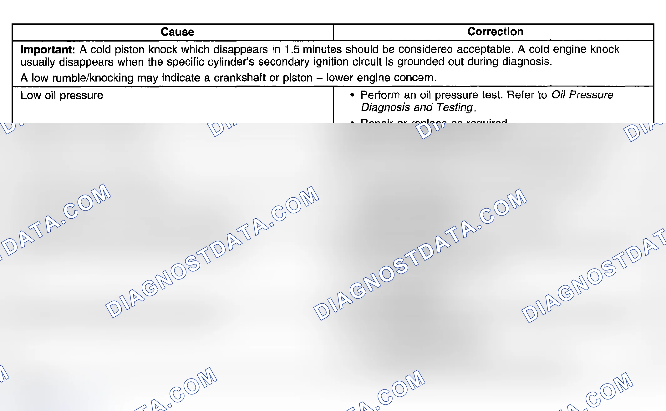 Scheme 18: Engine Noise Under Load