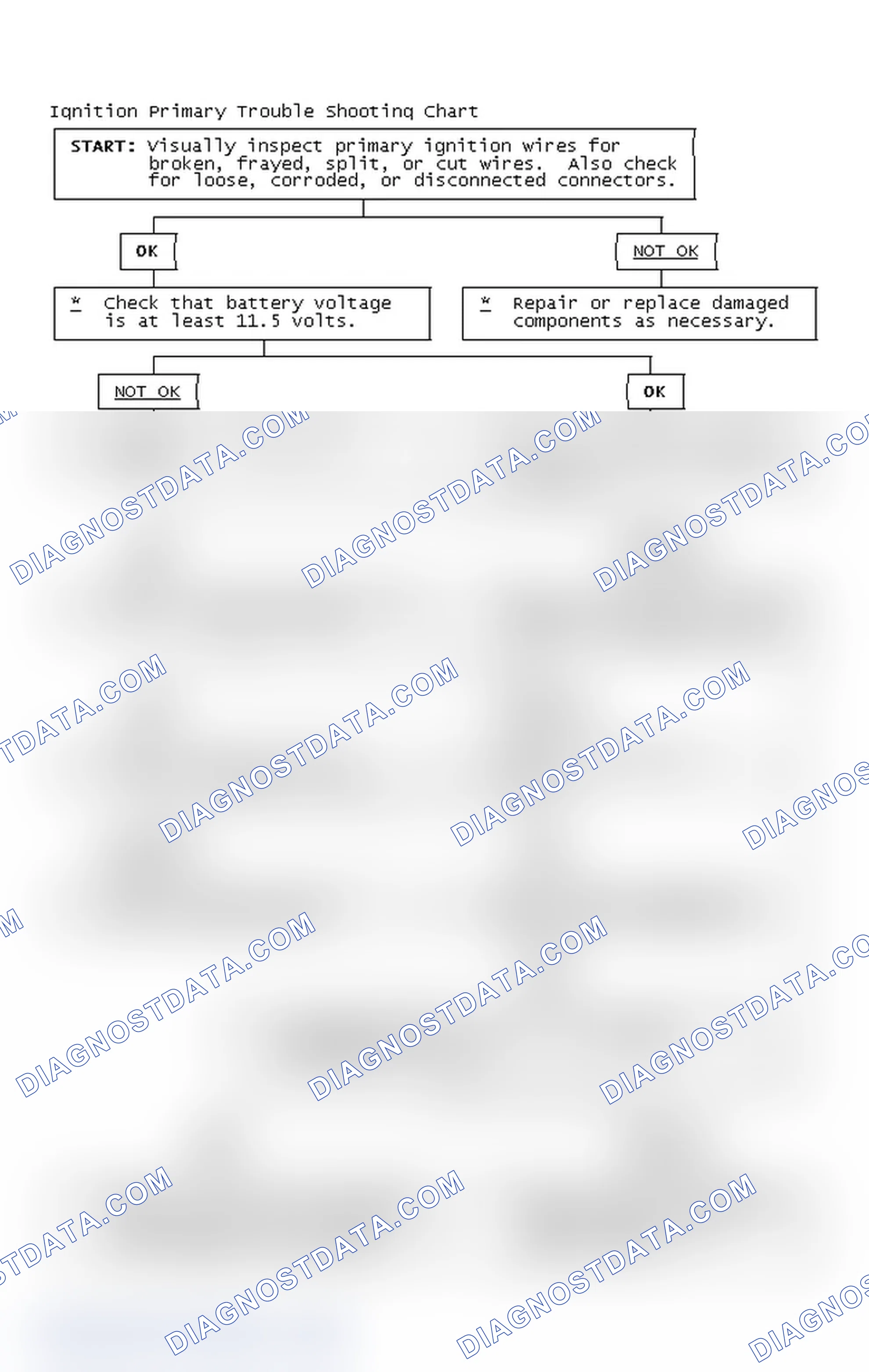 Scheme 4: Ignition Primary Trouble Shooting Chart