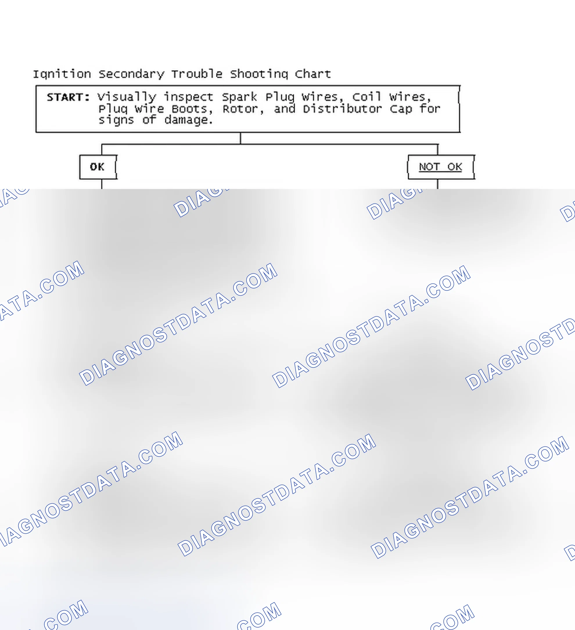 Scheme 1: Ignition Secondary Trouble Shooting Chart