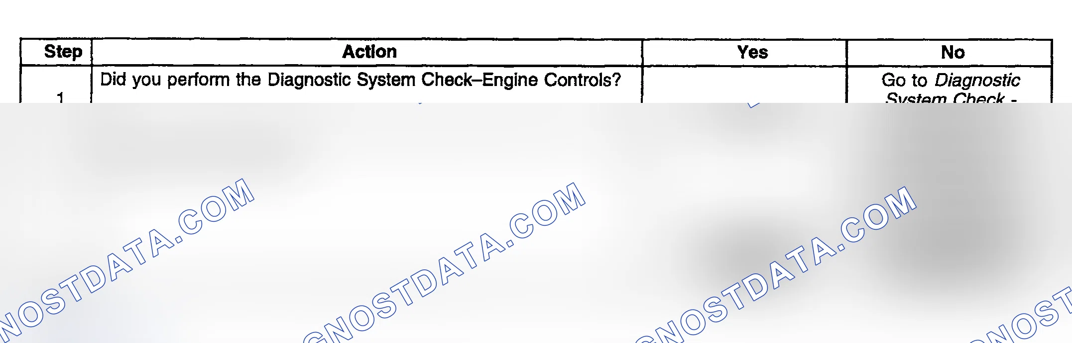 Scheme 872: Diagnostic Procedure