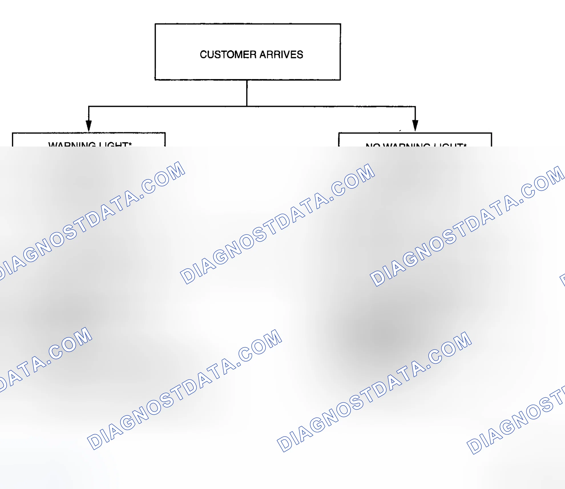Scheme 31: Basic Flow of Troubleshooting