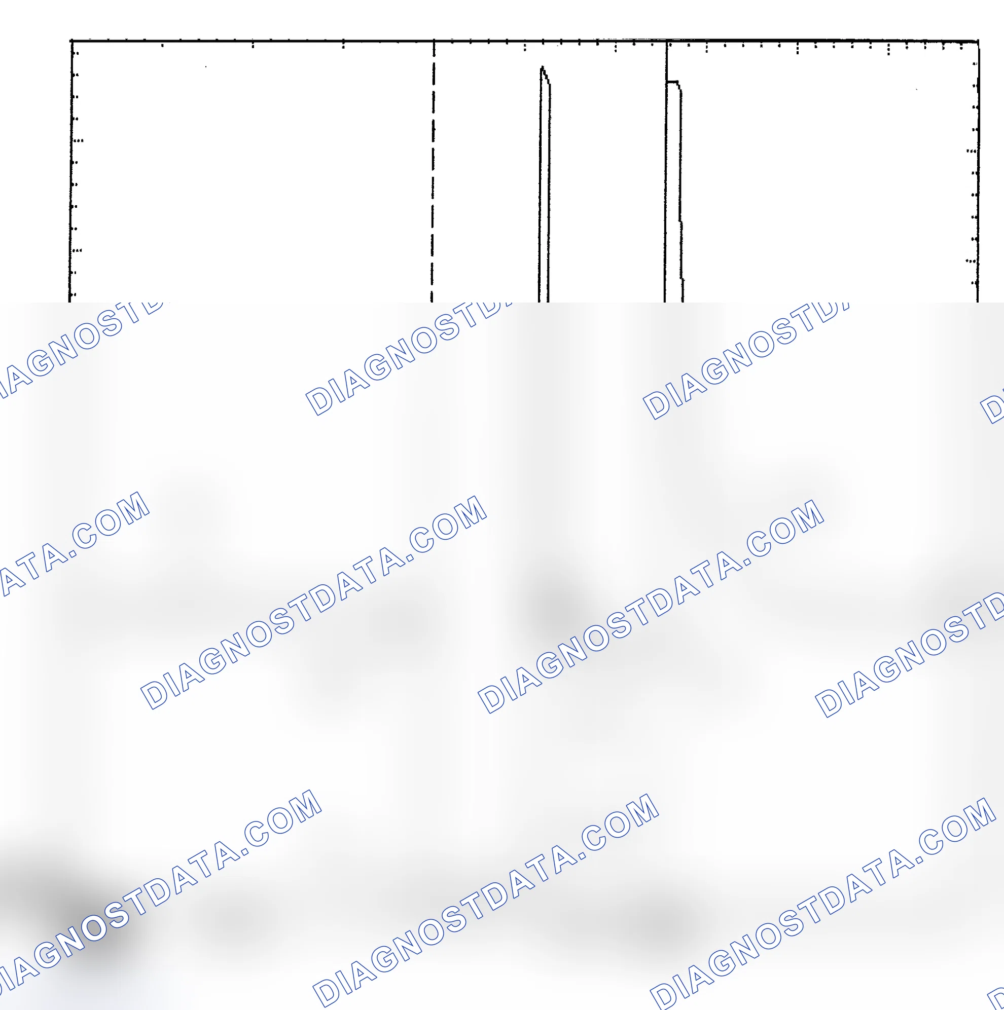 Scheme 6: Identifying Current Controlled Type Injector Pattern