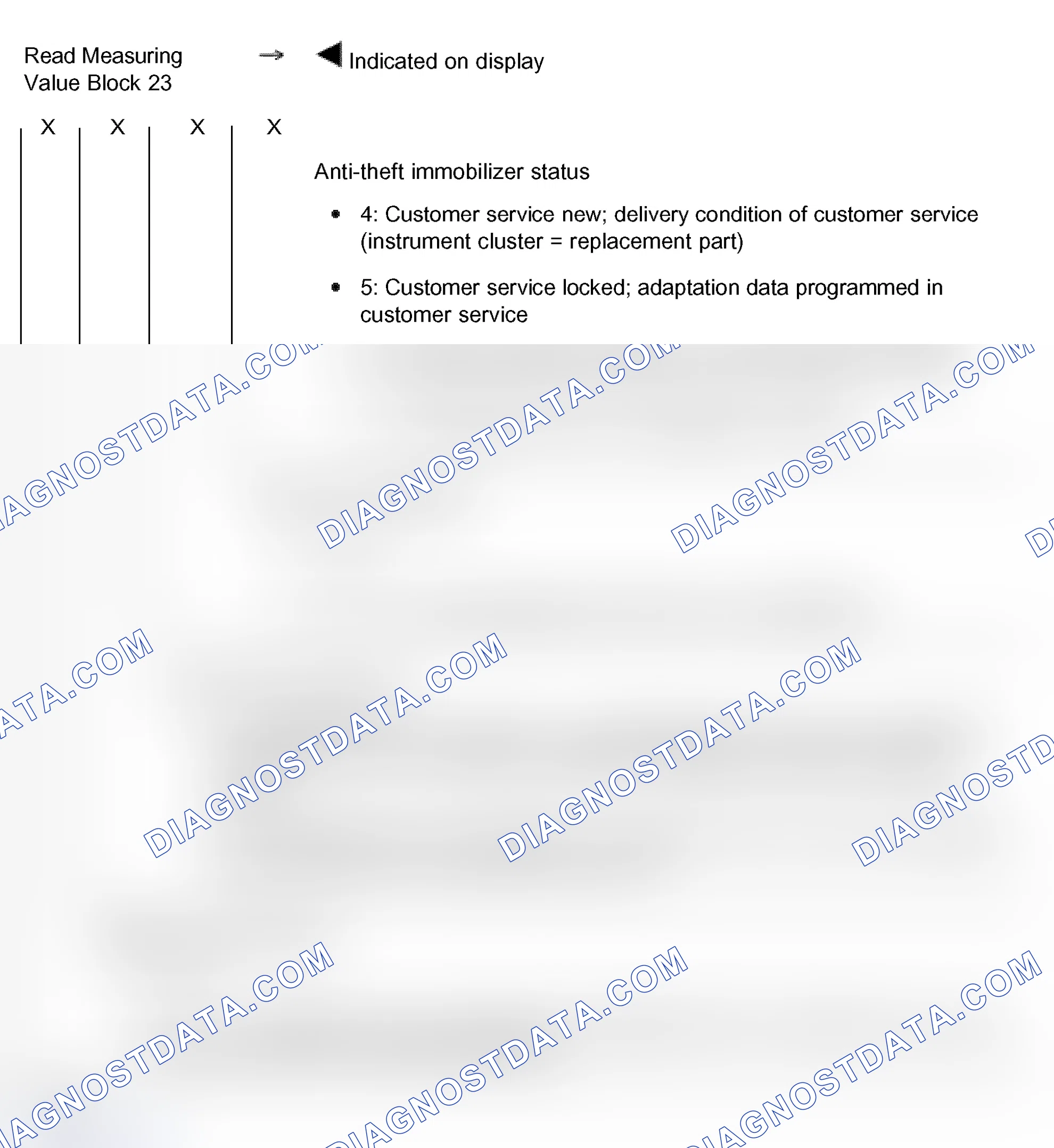 Scheme 158: Measuring value block 023