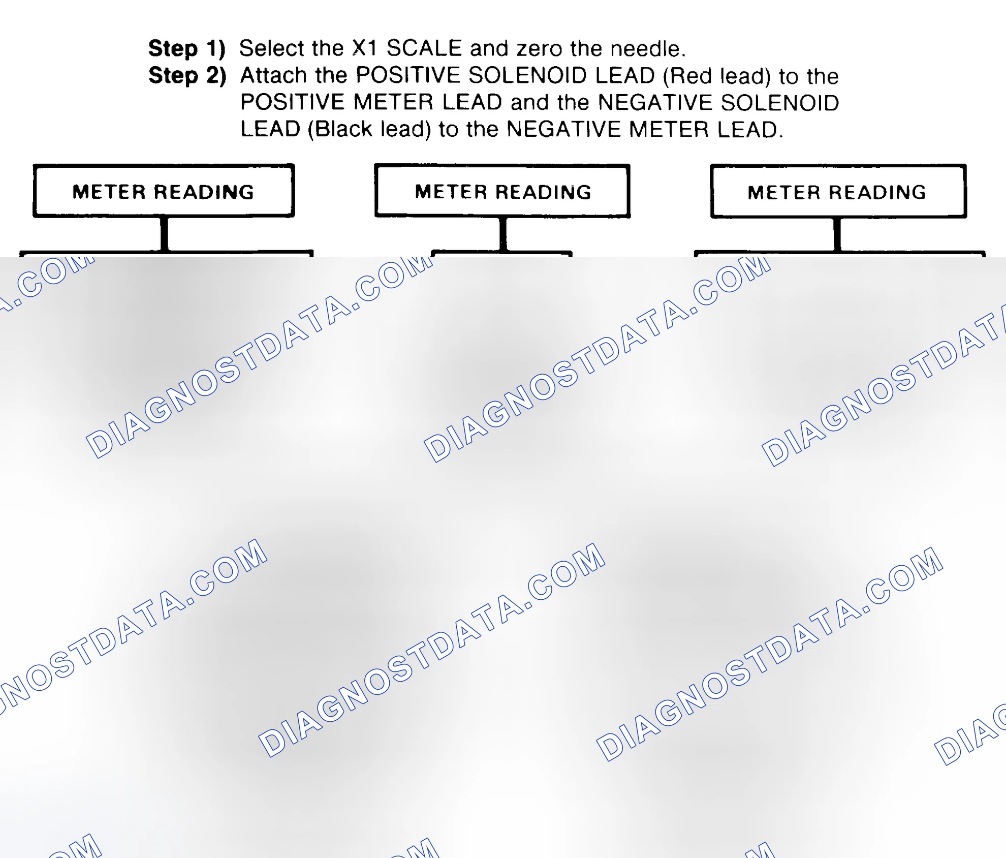 Scheme 2: DIODE CHECK & SOLENOID TEST
