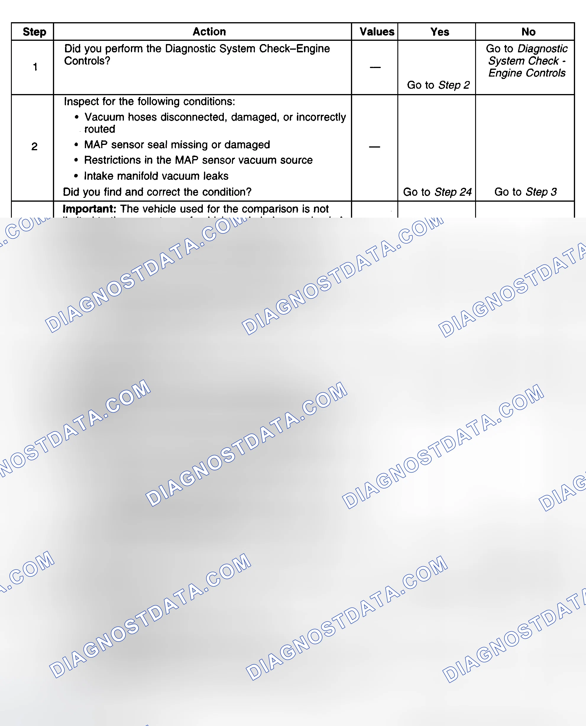 Scheme 475: Diagnostic Procedures