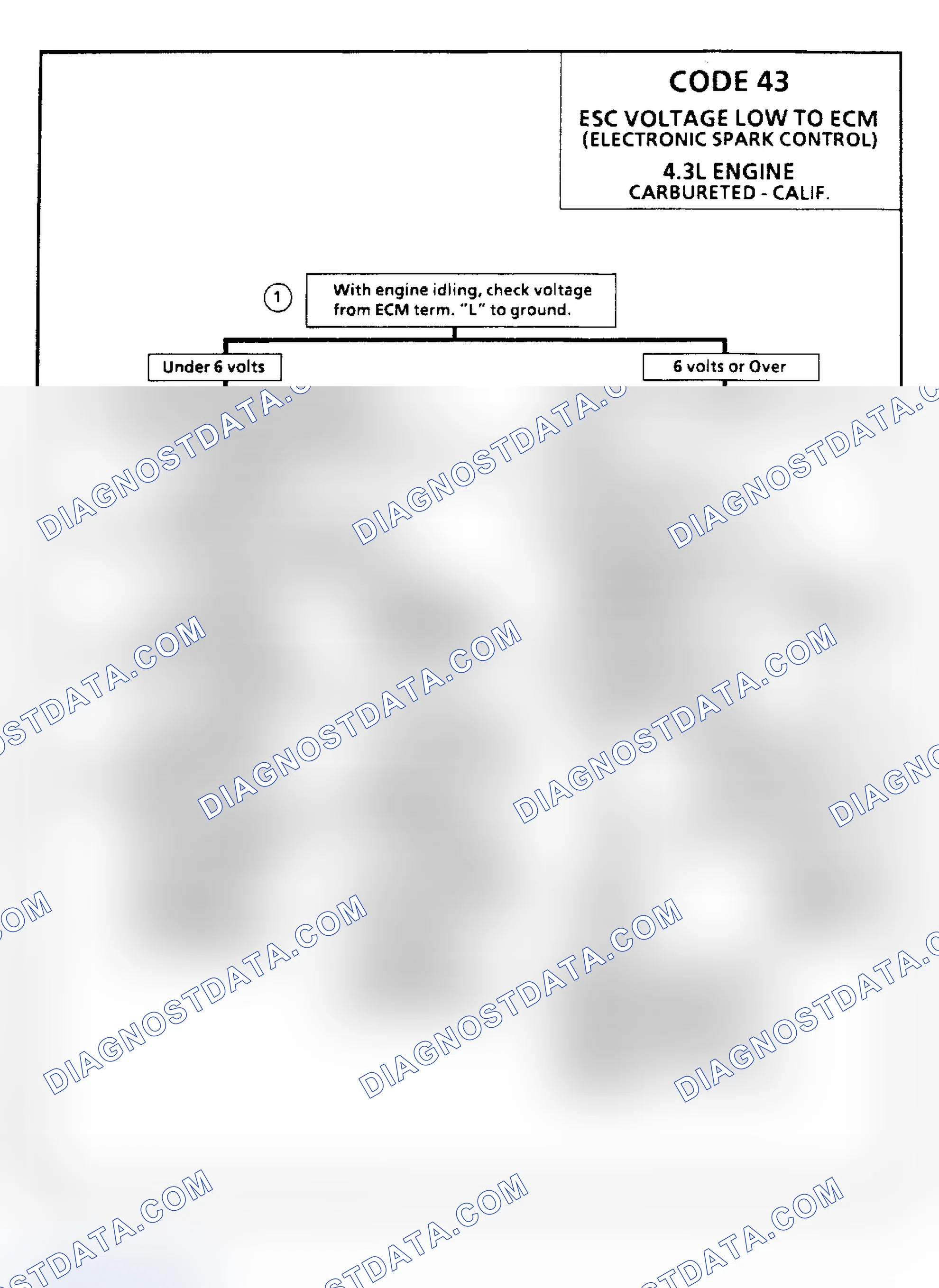Scheme 113: Code 43: ESC Voltage Low to ECM (4.3L)