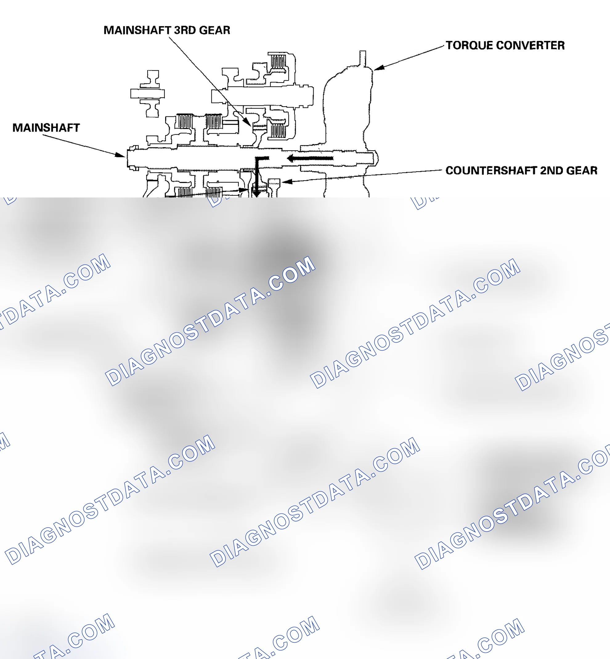 Scheme 17: In 2nd gear and 2 Position