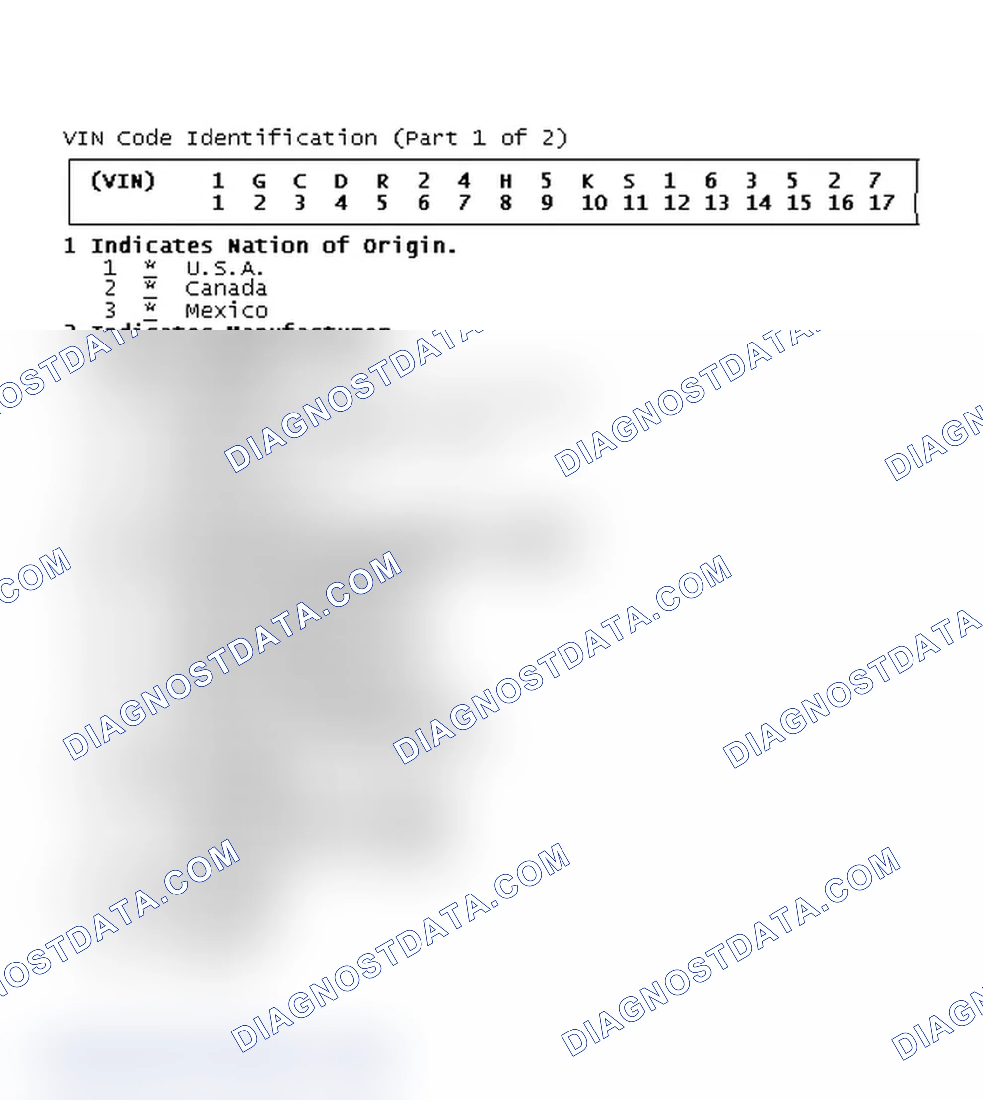 Scheme 1: VIN Code Identification (Part 1 of 2)