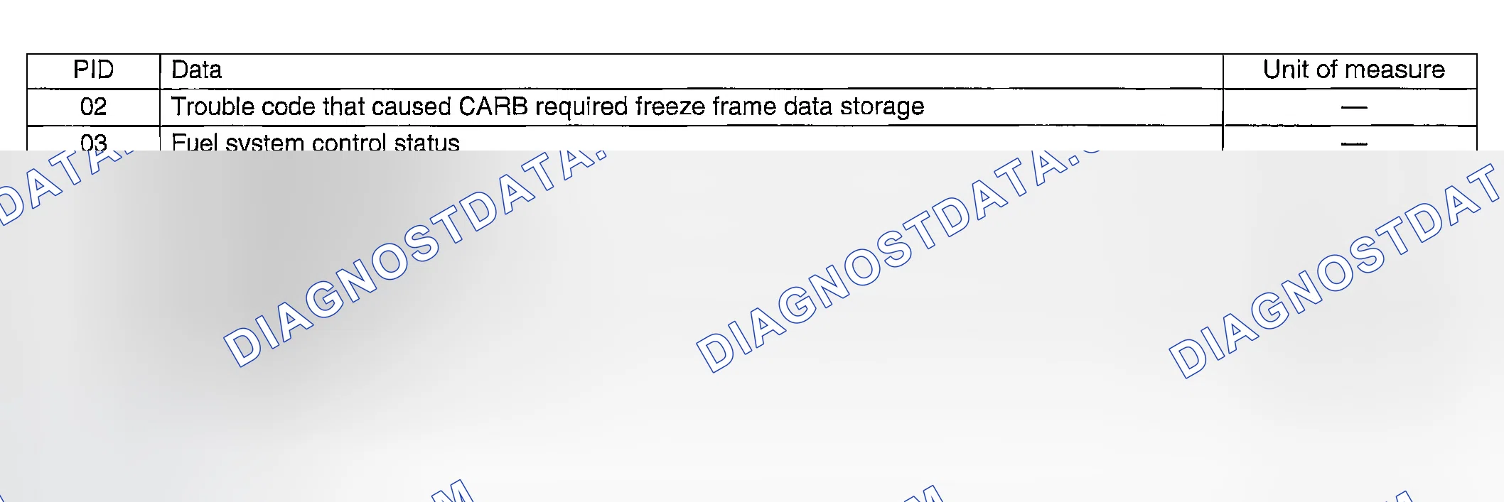 Scheme 319: MODE $02 (POWERTRAIN FREEZE FRAME DATA)