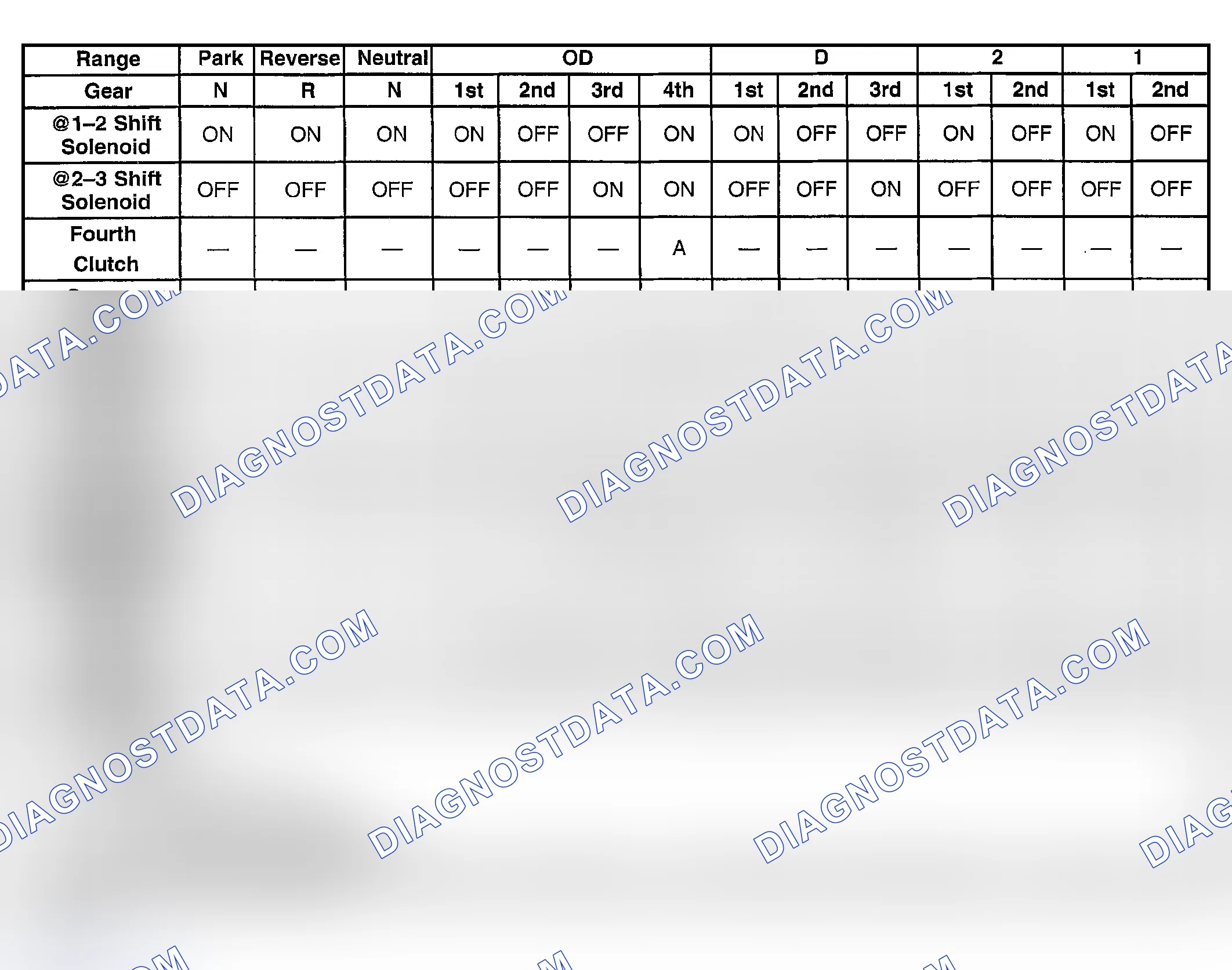 Scheme 636: Range Reference