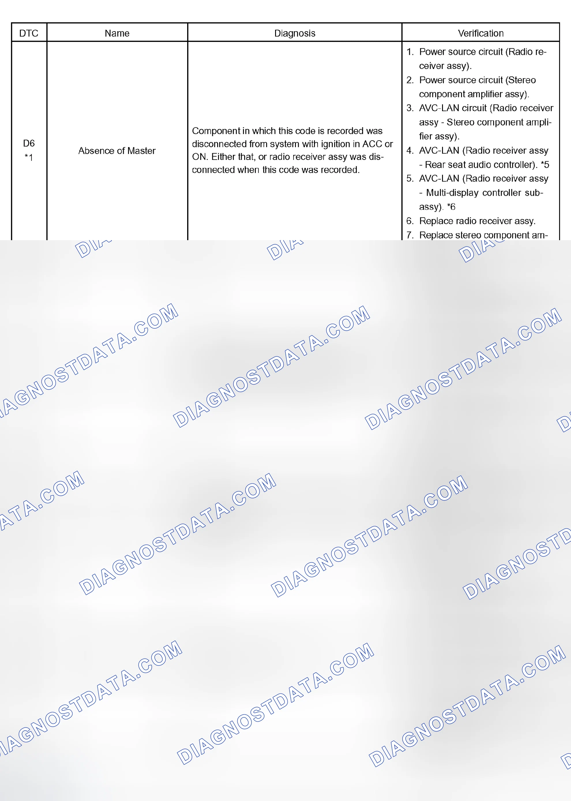 Scheme 8