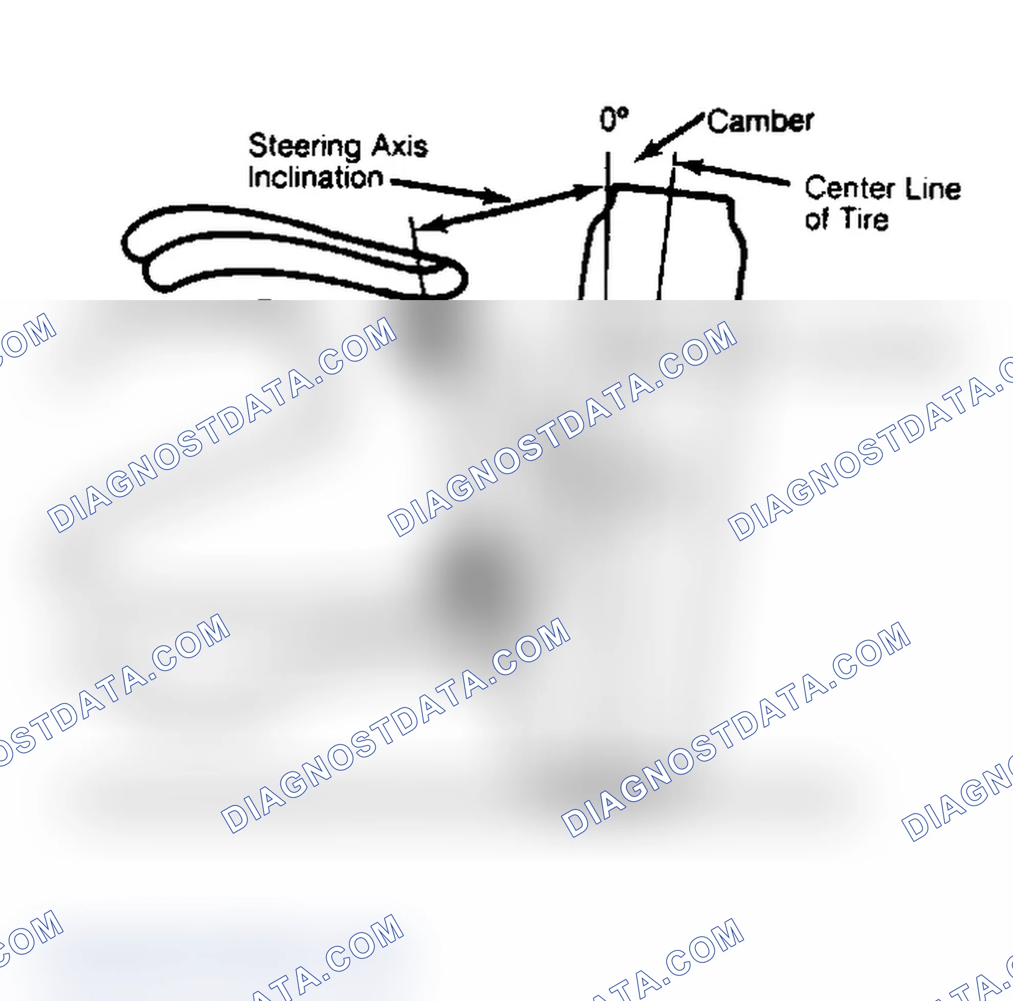 Scheme 6: Checking Steering Axis Inclination