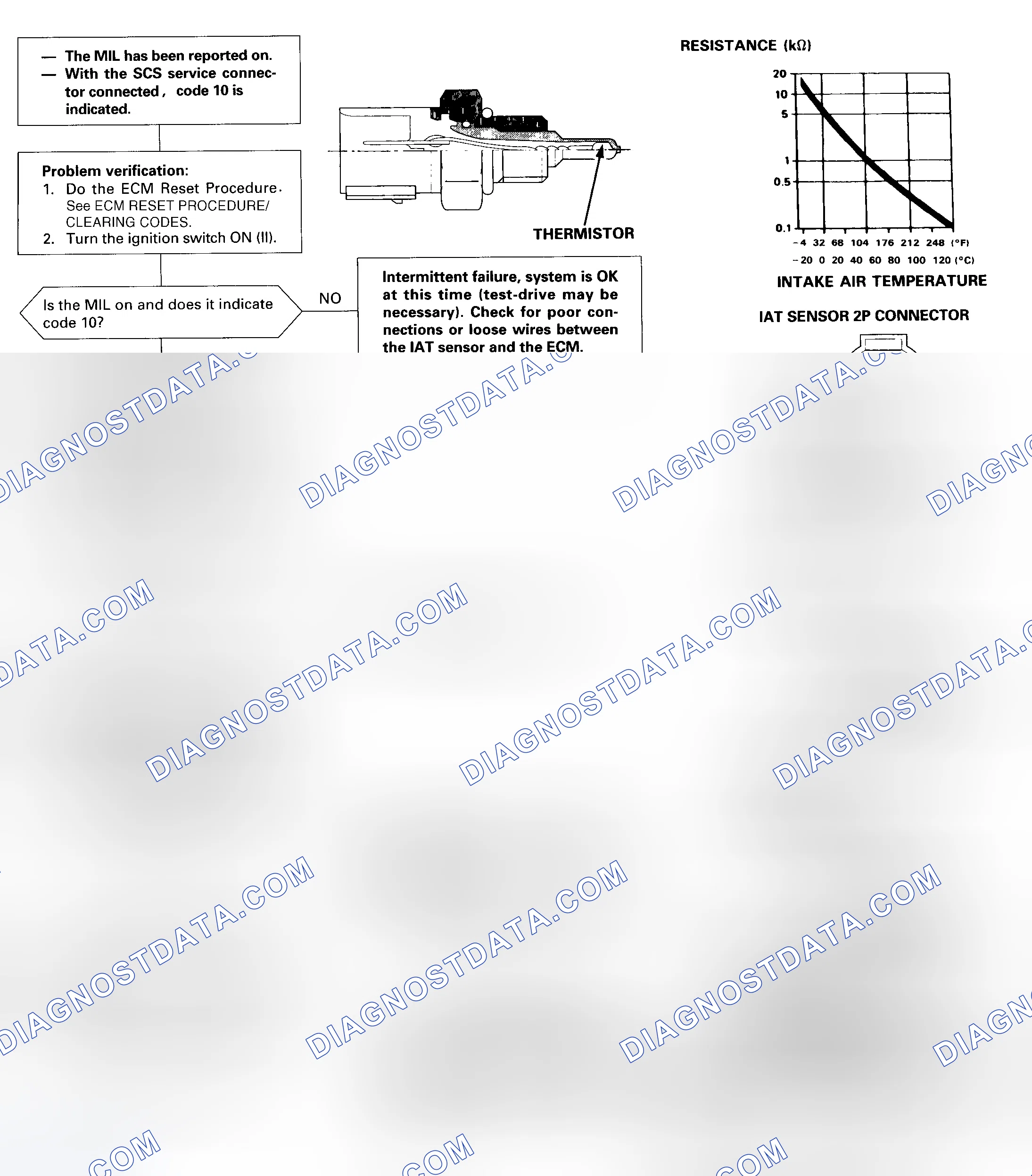 Scheme 33: DTC 10 Diagnostic Flow Chart - 1 Of 2 (Odyssey) Intake Air Temperature (IAT) Sensor