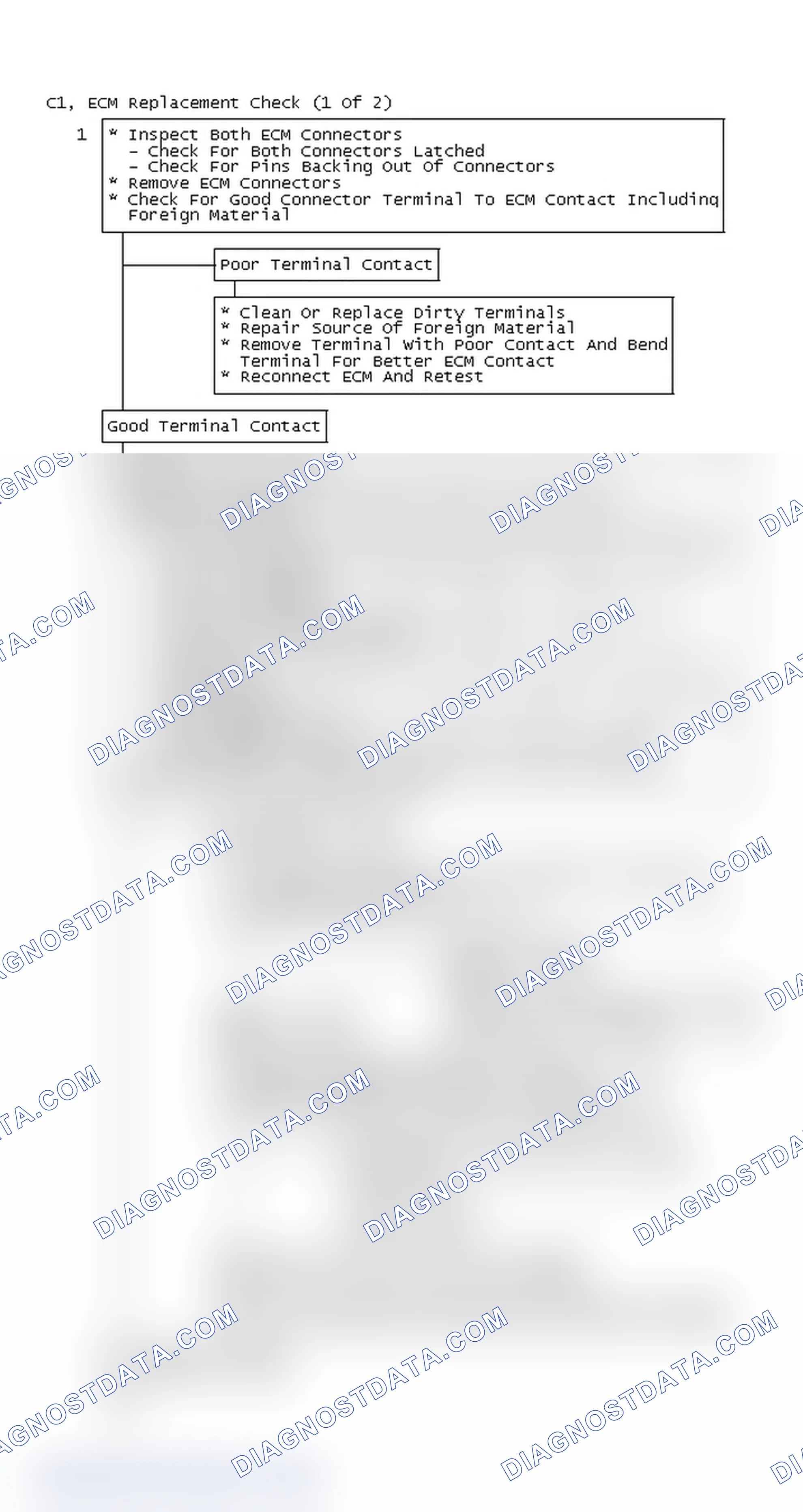 Scheme 171: Flow Chart C1, ECM Replacement Check (1 Of 2)