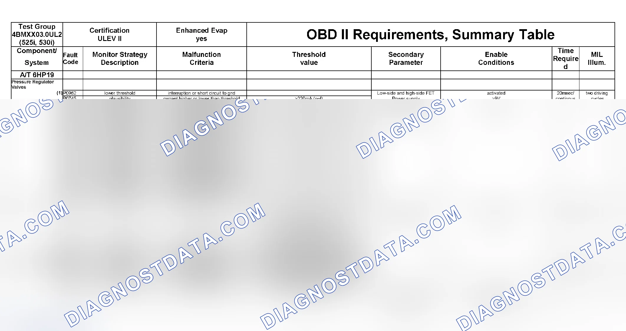 Scheme 339: DTC Chart (4BMXX03.0UL2, 4BMXV0205M56, 4BMXV03.0M5R, 4BMXV03.0LER, 4BMXT03.0E83) - 23 Of 27