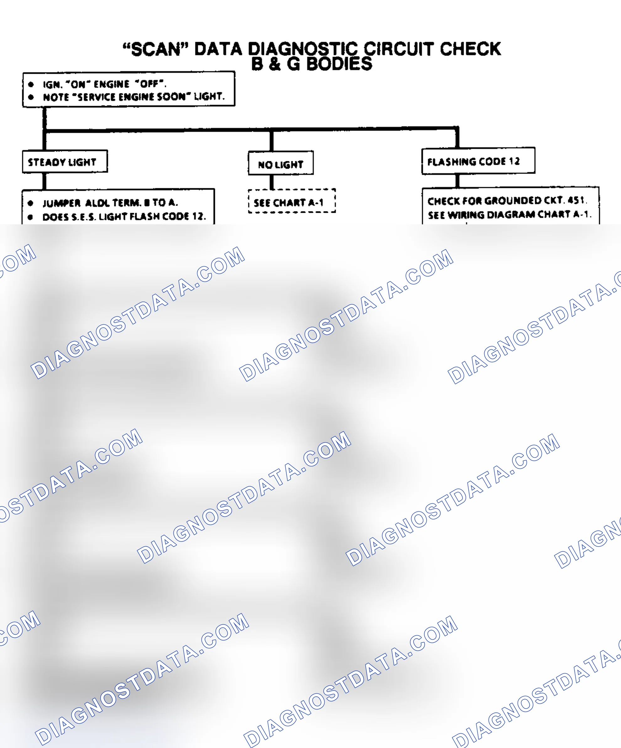 Scheme 67: "Scan" Data Diagnostic Circuit Check