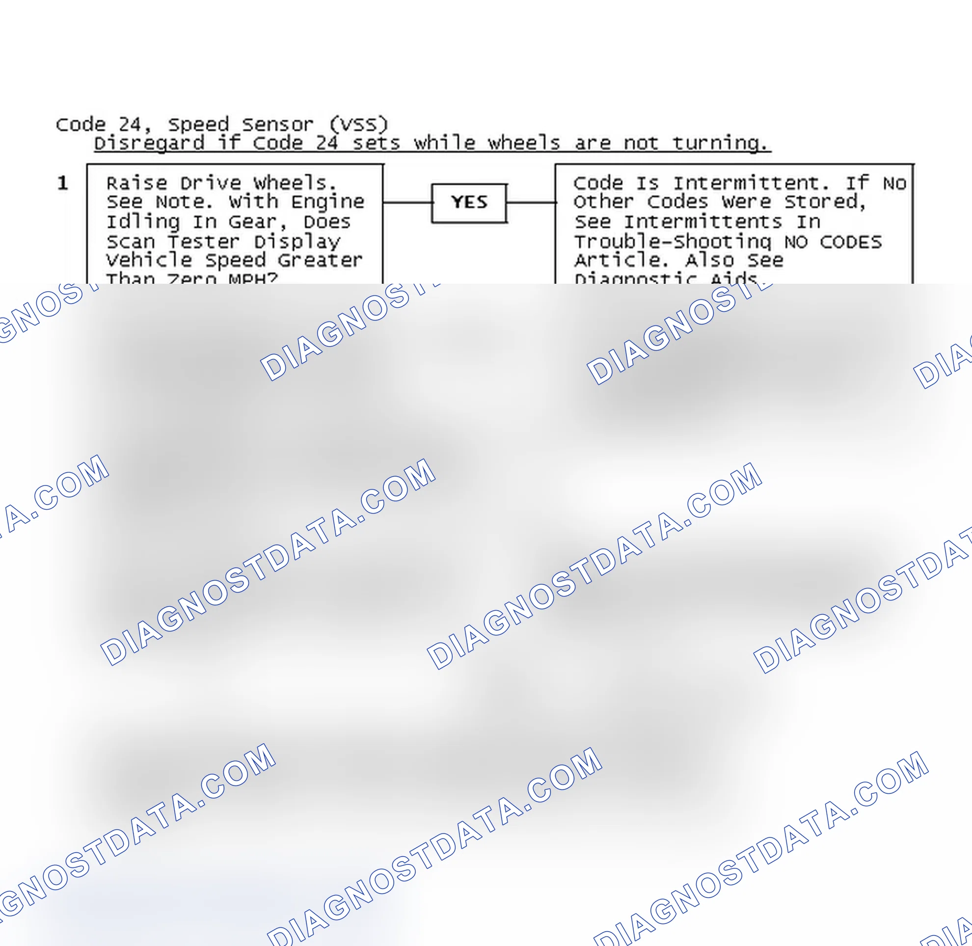 Scheme 196: Code 24, Speed Sensor (VSS)