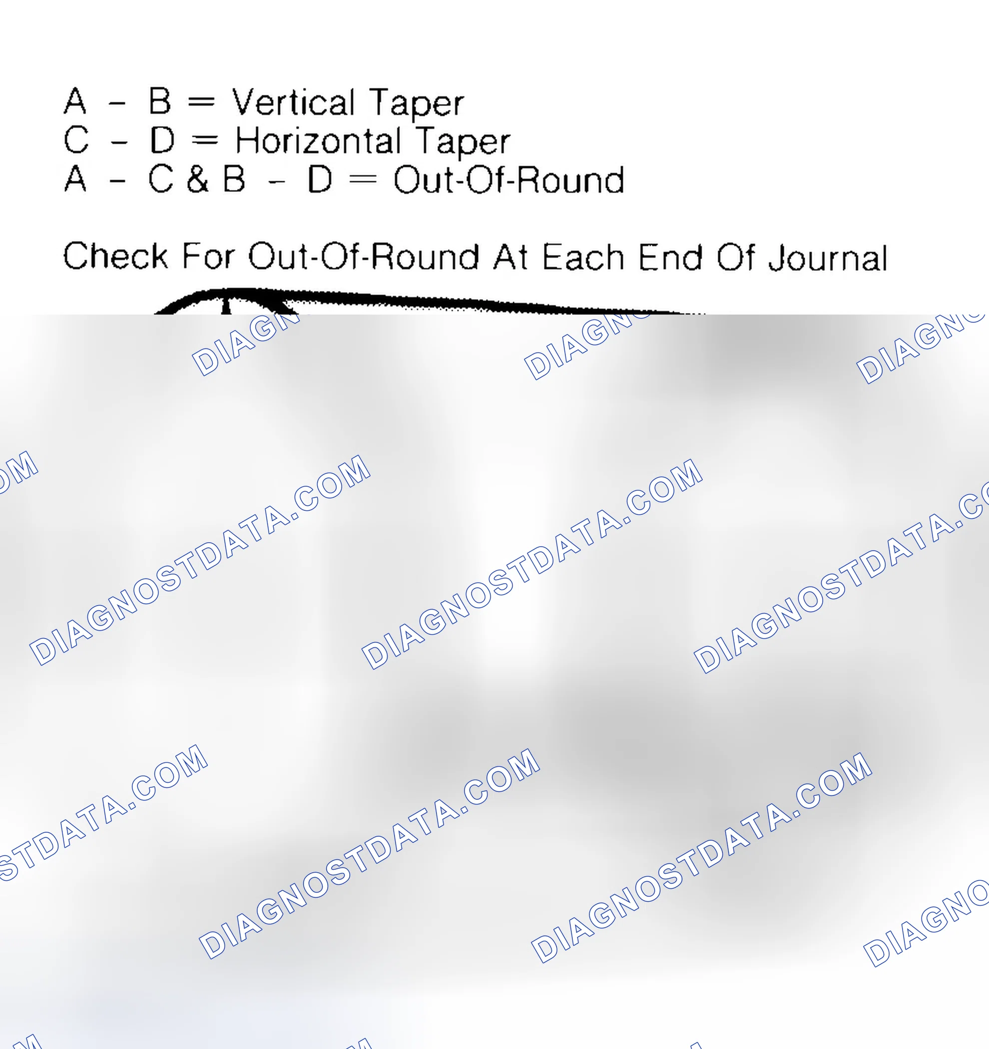 Scheme 5: Measuring Crankshaft Journals