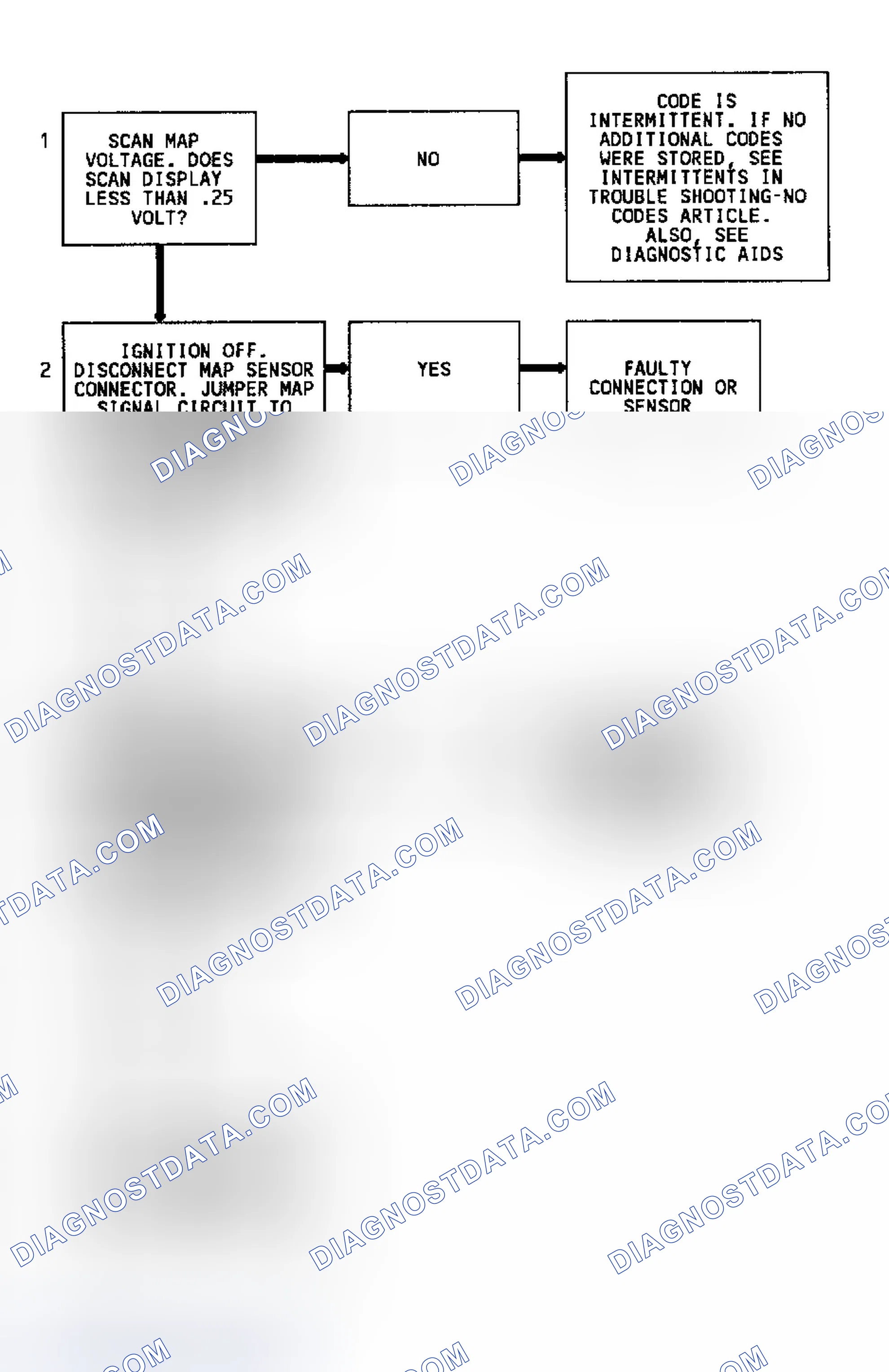 Scheme 134