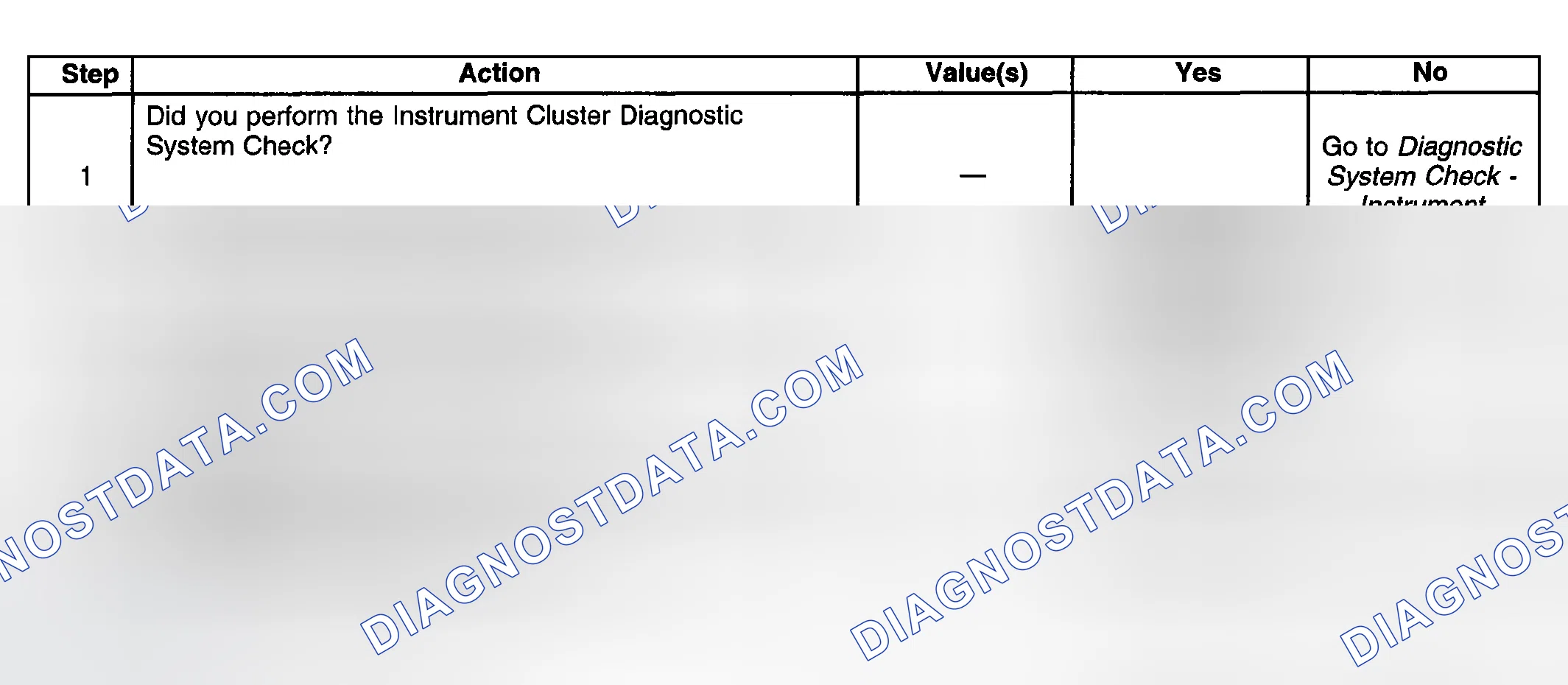 Scheme 5: Hourmeter Inaccurate Or Inoperative