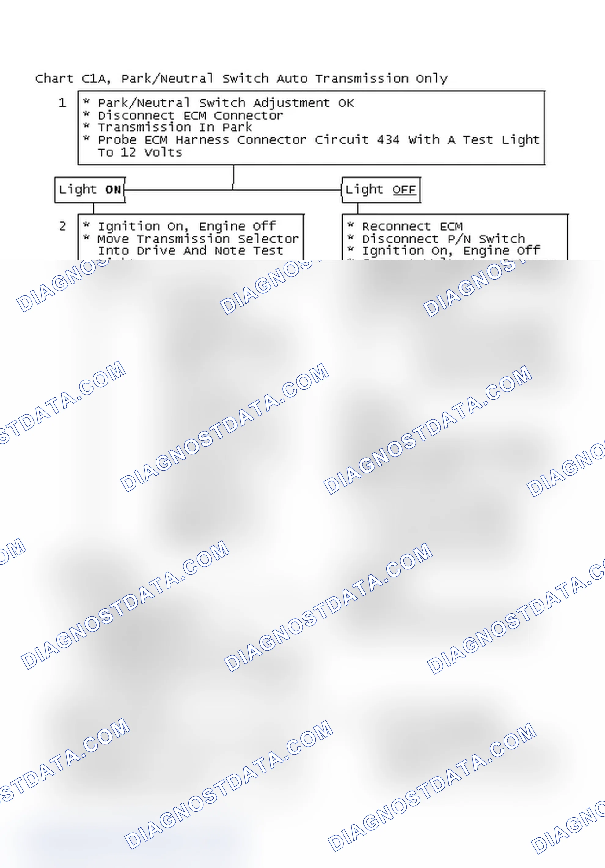 Scheme 242: Chart C1A, Park/Neutral Switch Auto Transmission Only