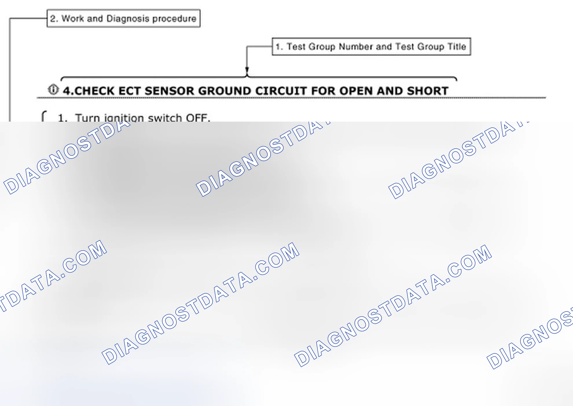 Scheme 5: How to Follow Test Groups in Trouble Diagnosis