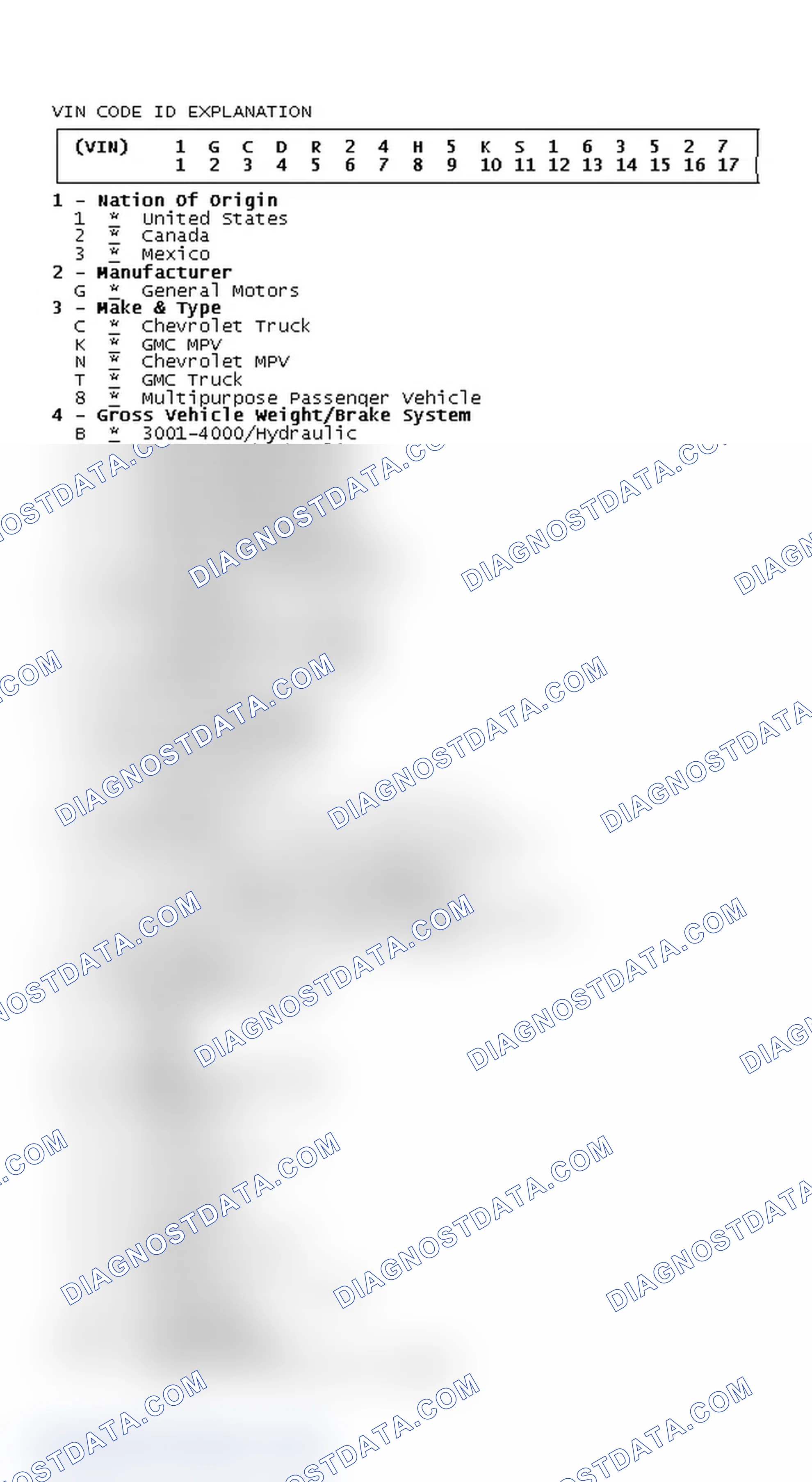 Scheme 5: VIN Code ID Explanation