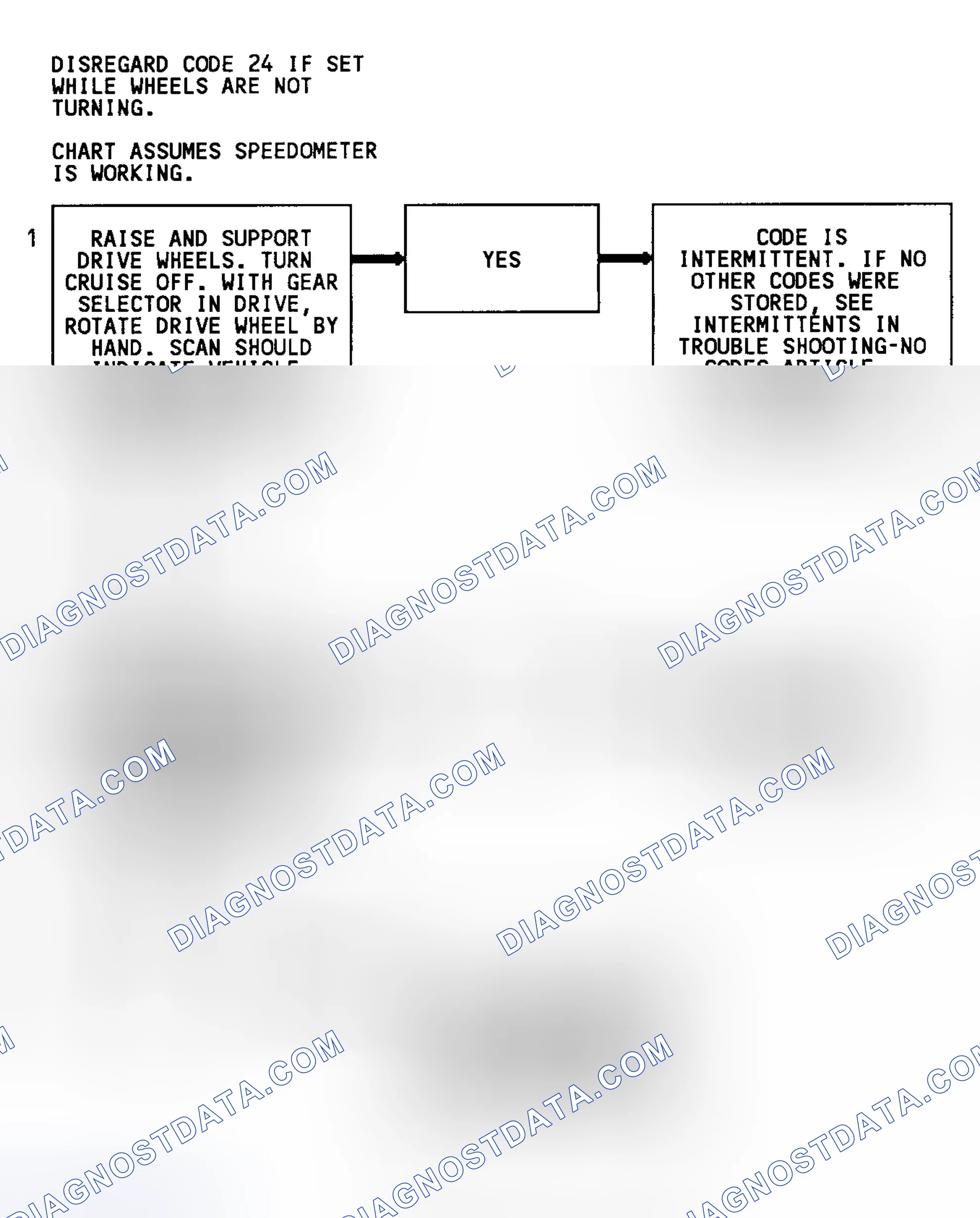 Scheme 40: Code 24 Flow Chart (C & K Series W/O 4L80-E Trans.) Vehicle Speed Sensor