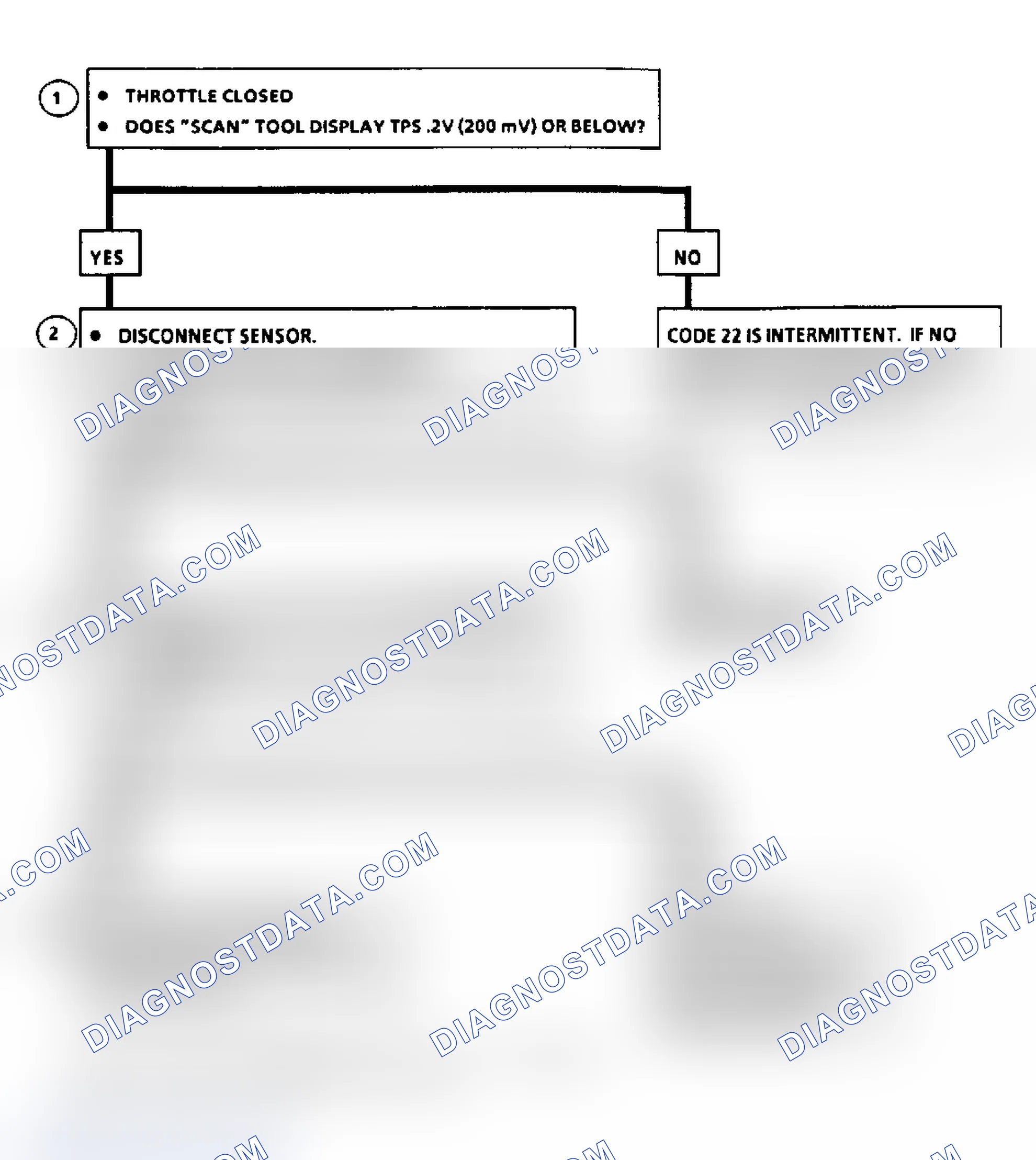 Scheme 432: Flow Chart, Code 22: TPS Signal Voltage Low (A/J/N/P Body)