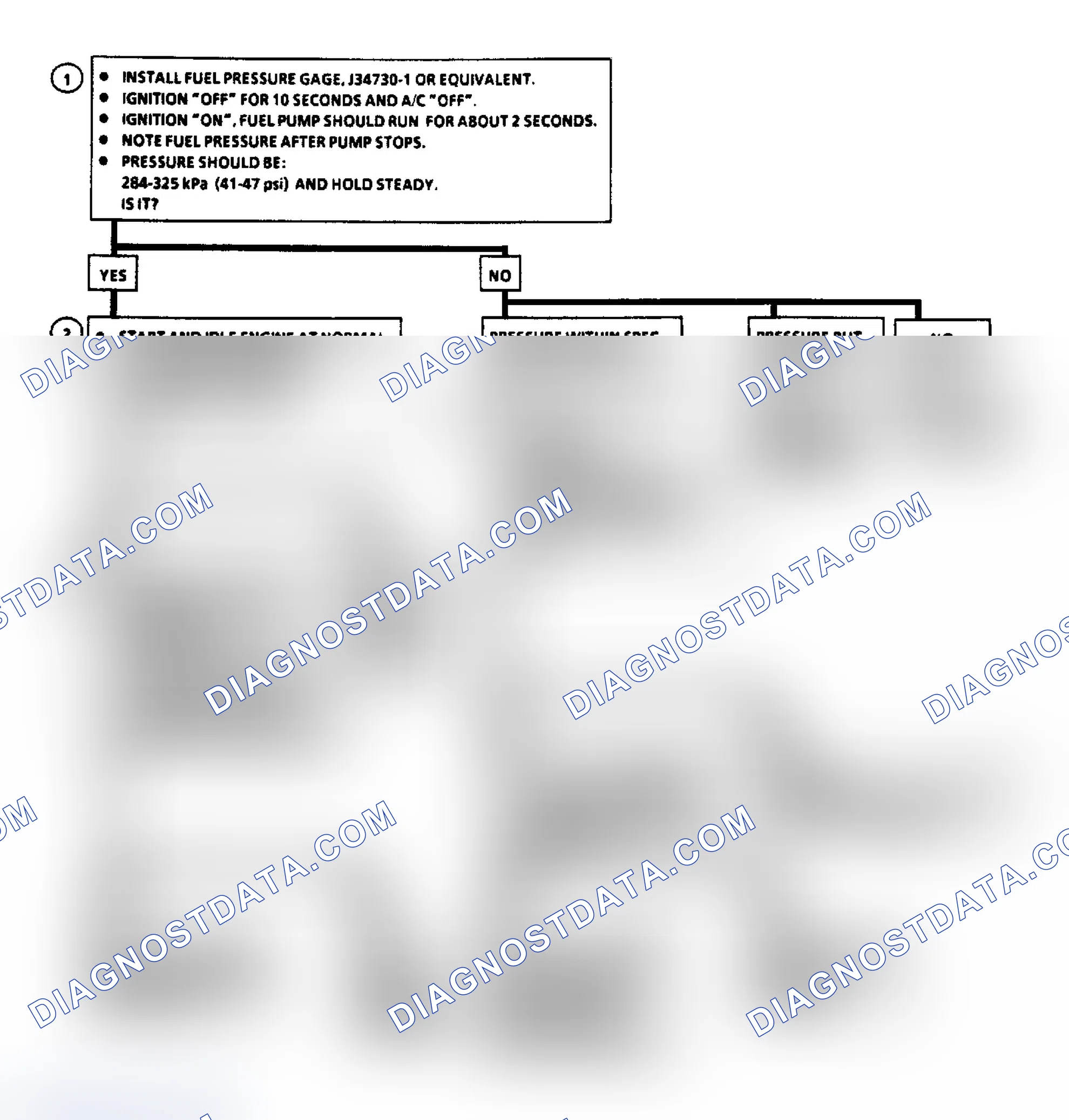 Scheme 239: Flow Chart A7 (1 of 2), Fuel Pressure Test (3.3L "N" Body)